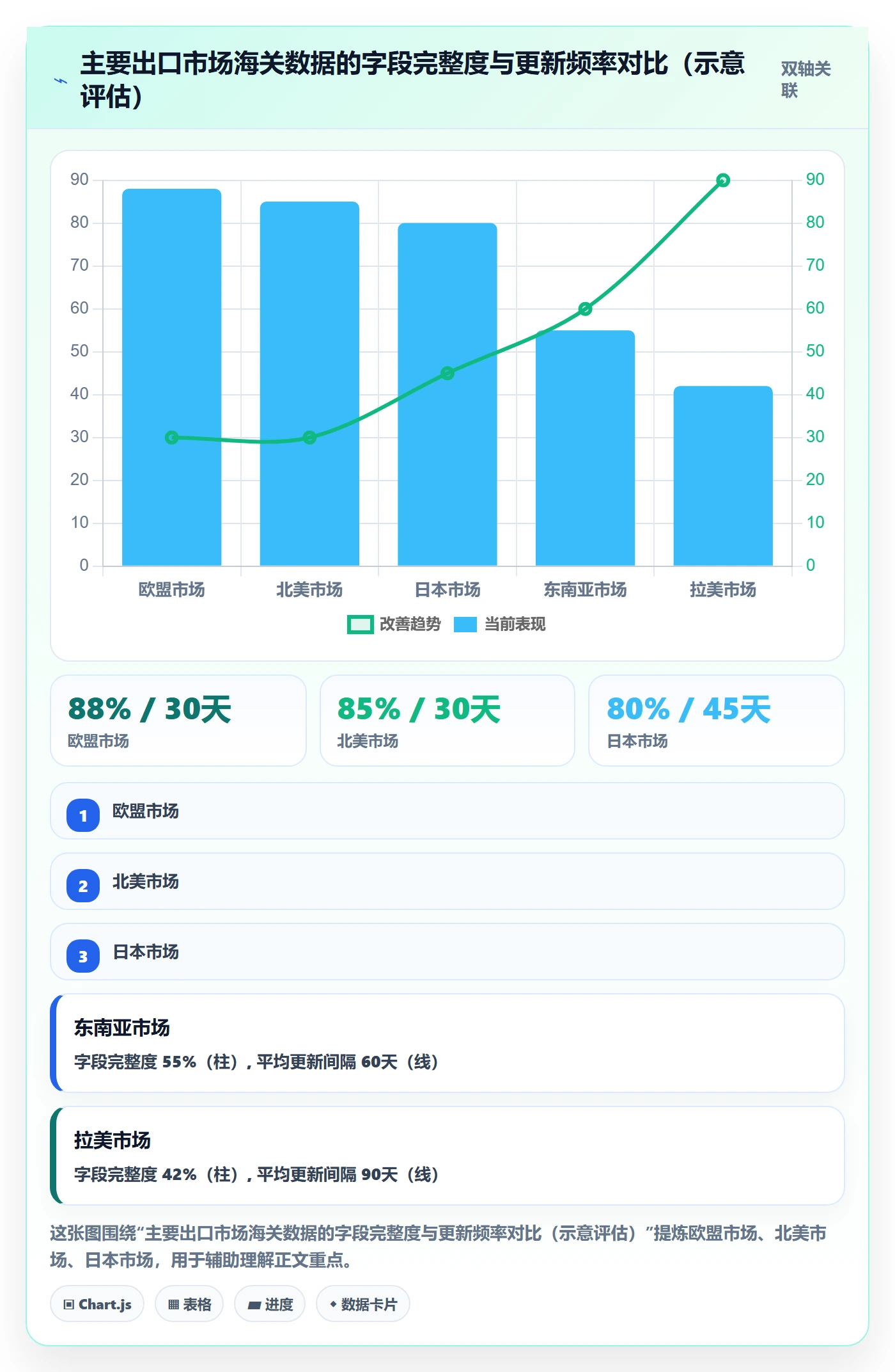 外贸数据分析平台从0到1：商品编码的物流方案与操作要点