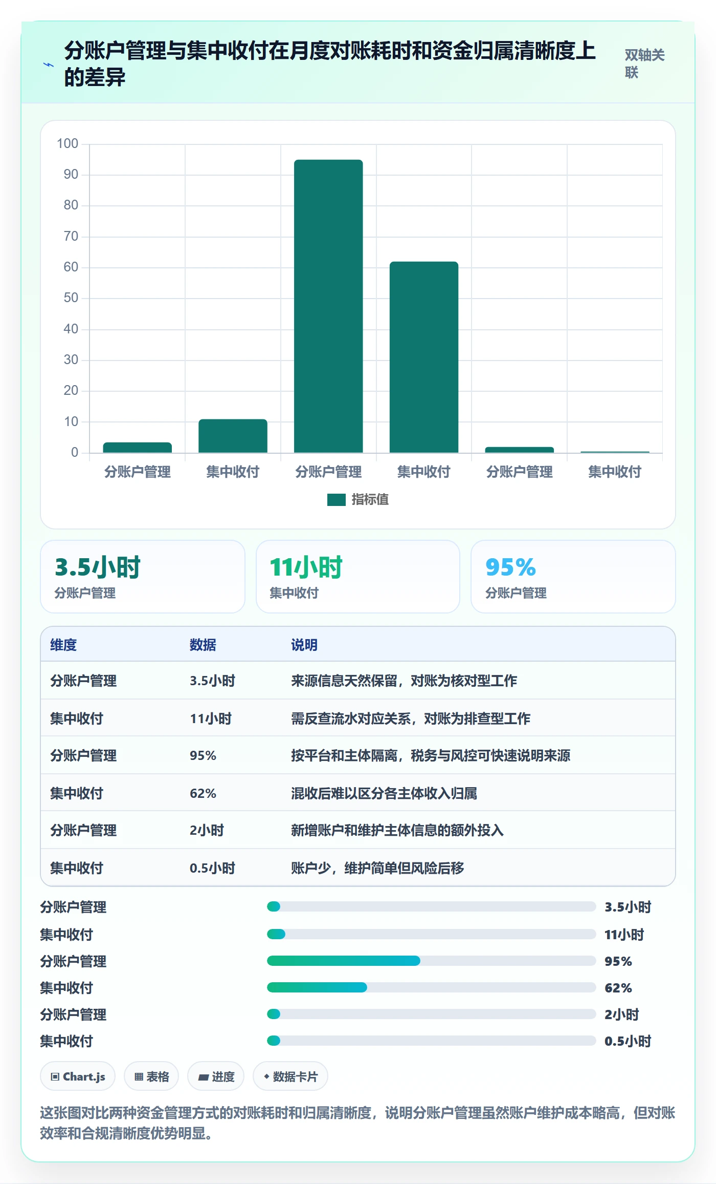 想做好跨境电商一站式服务，先掌握平台规则中的支付收款