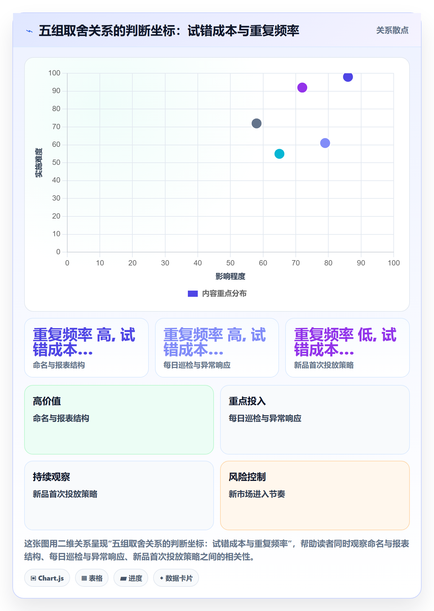 跨境电商运营方案设计：广告投放场景的标准化管理怎么做