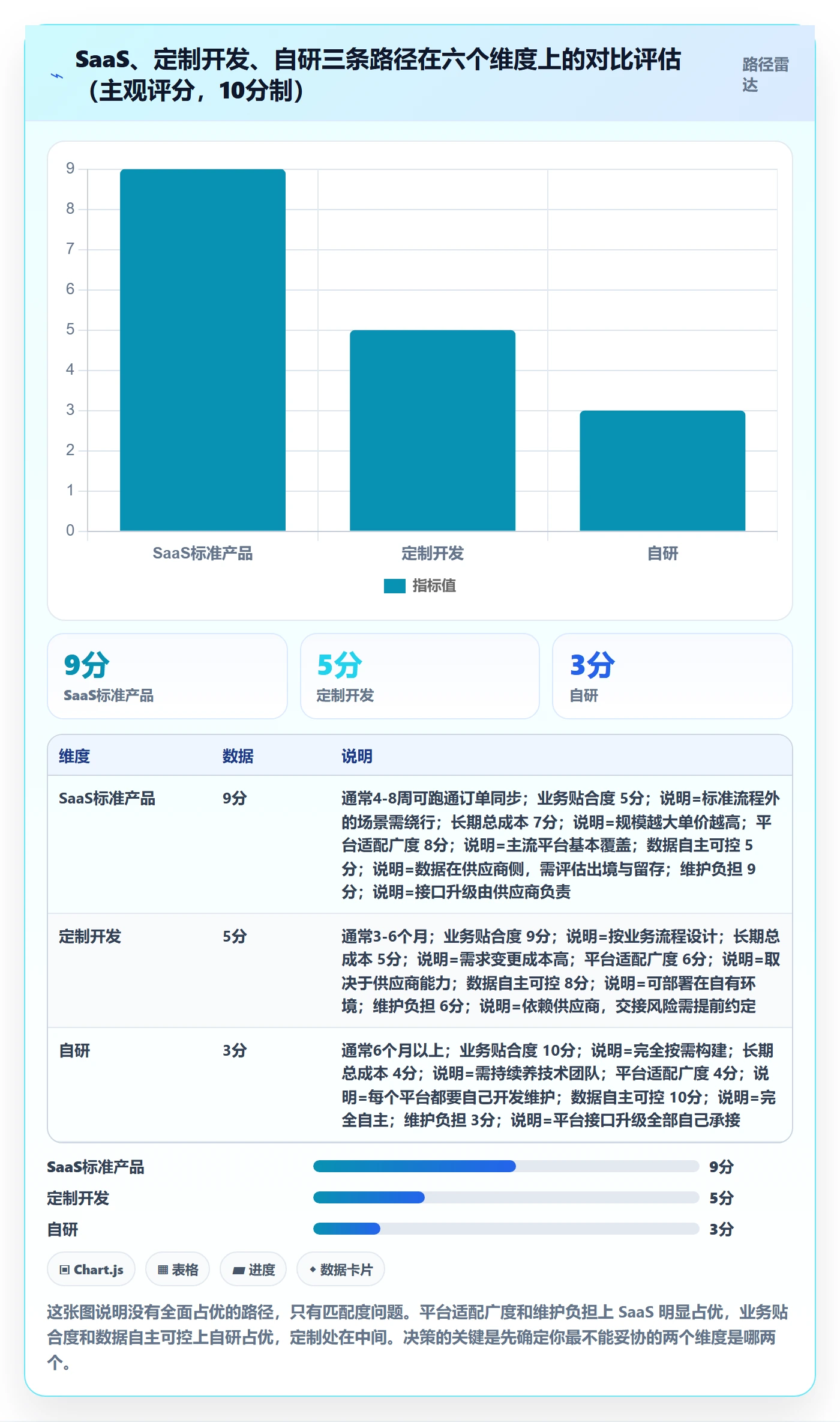 erp跨境电商怎么落地？从订单同步讲清合规管理
