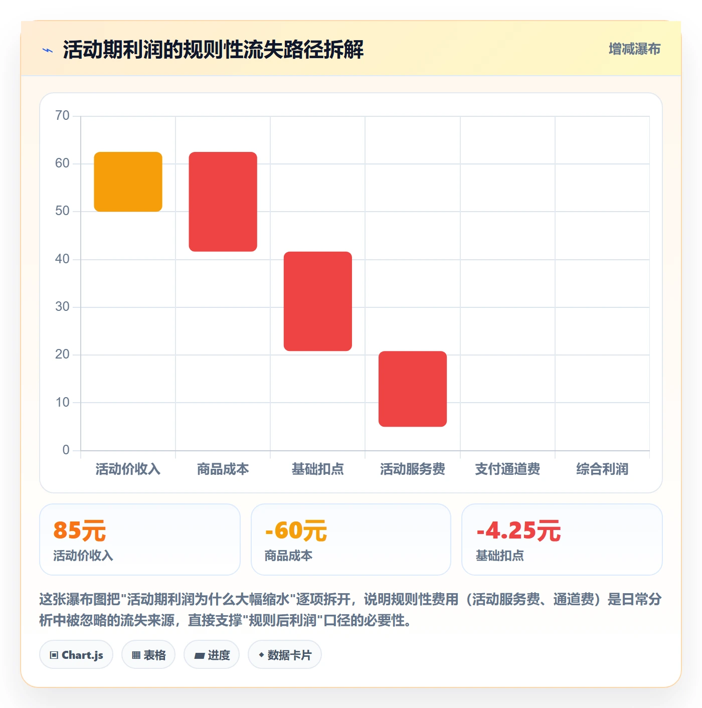 商品分析场景解析：生命周期中的平台规则怎么处理