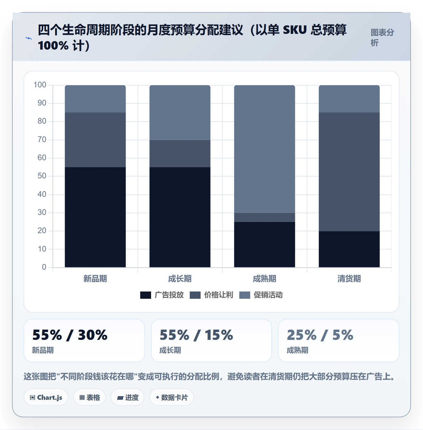 亚马逊软件运营框架：把广告管理纳入定价策略