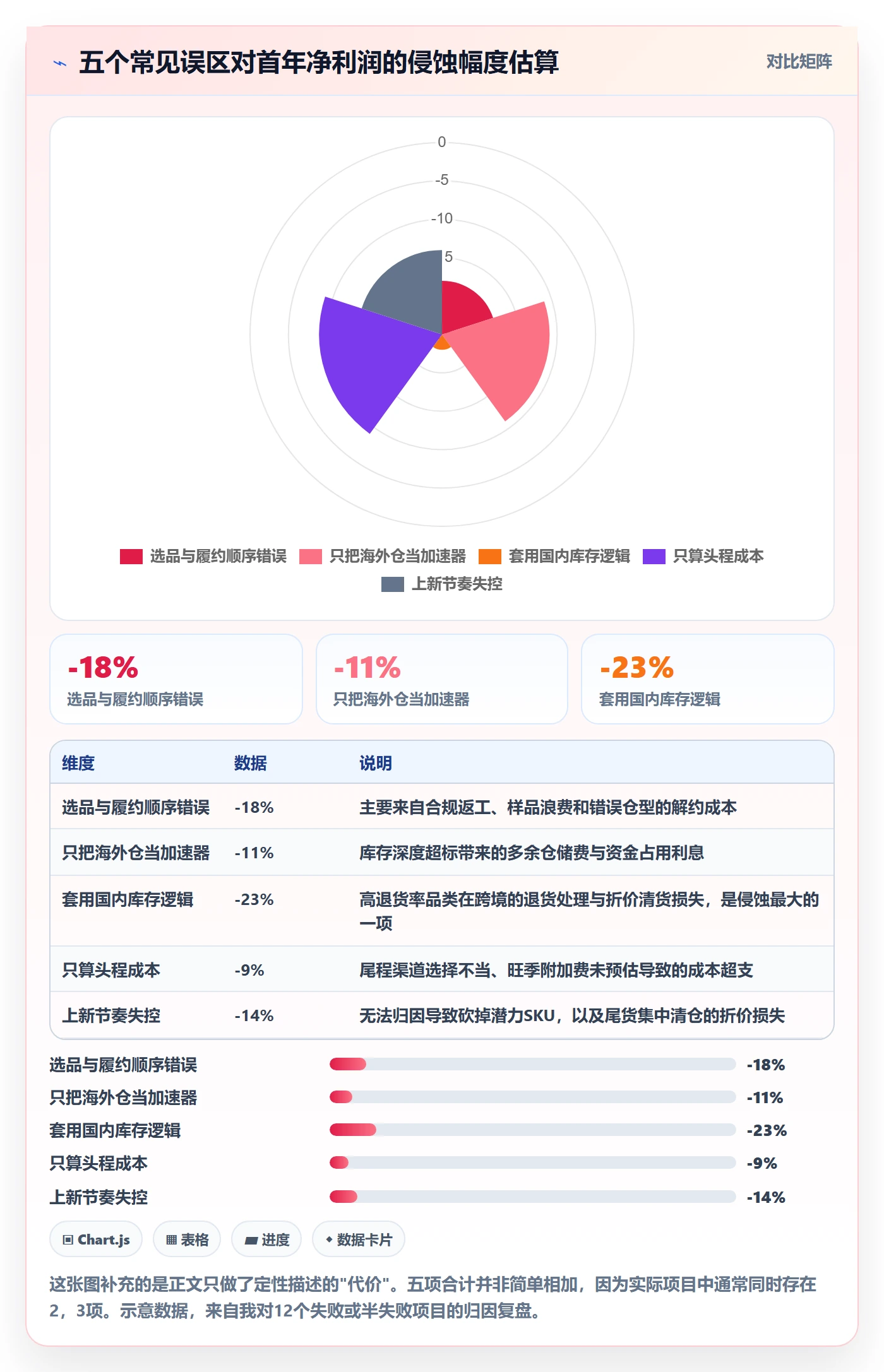 跨境电商运营从0到1：选品上新的海外仓管理与操作要点