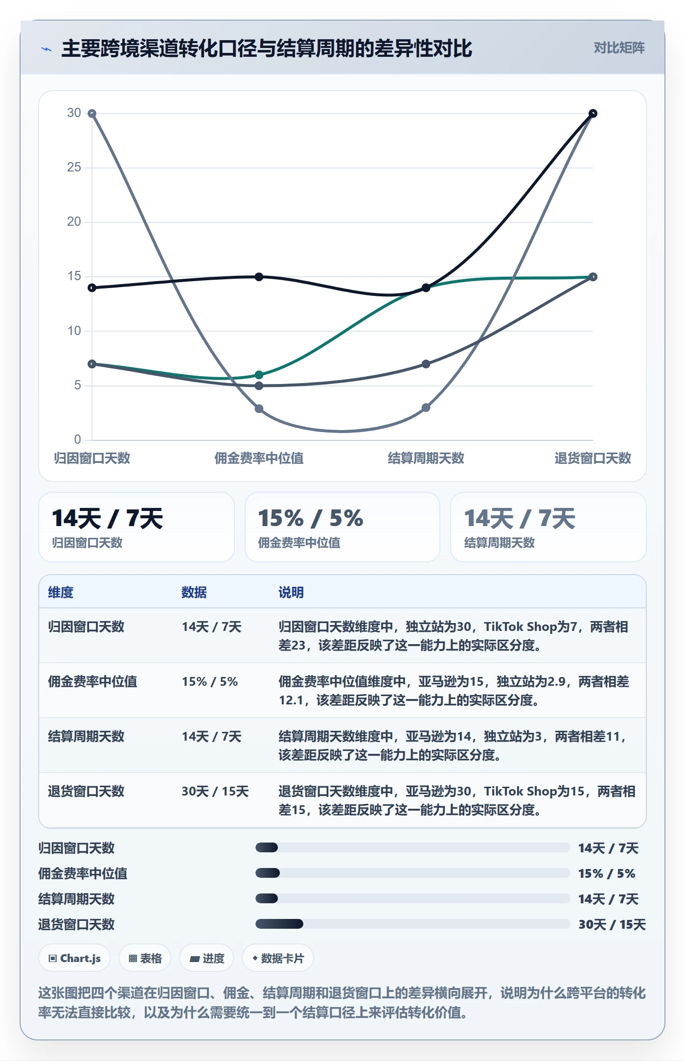 跨境电商运营选择标准：转化优化维度如何评估风险排查