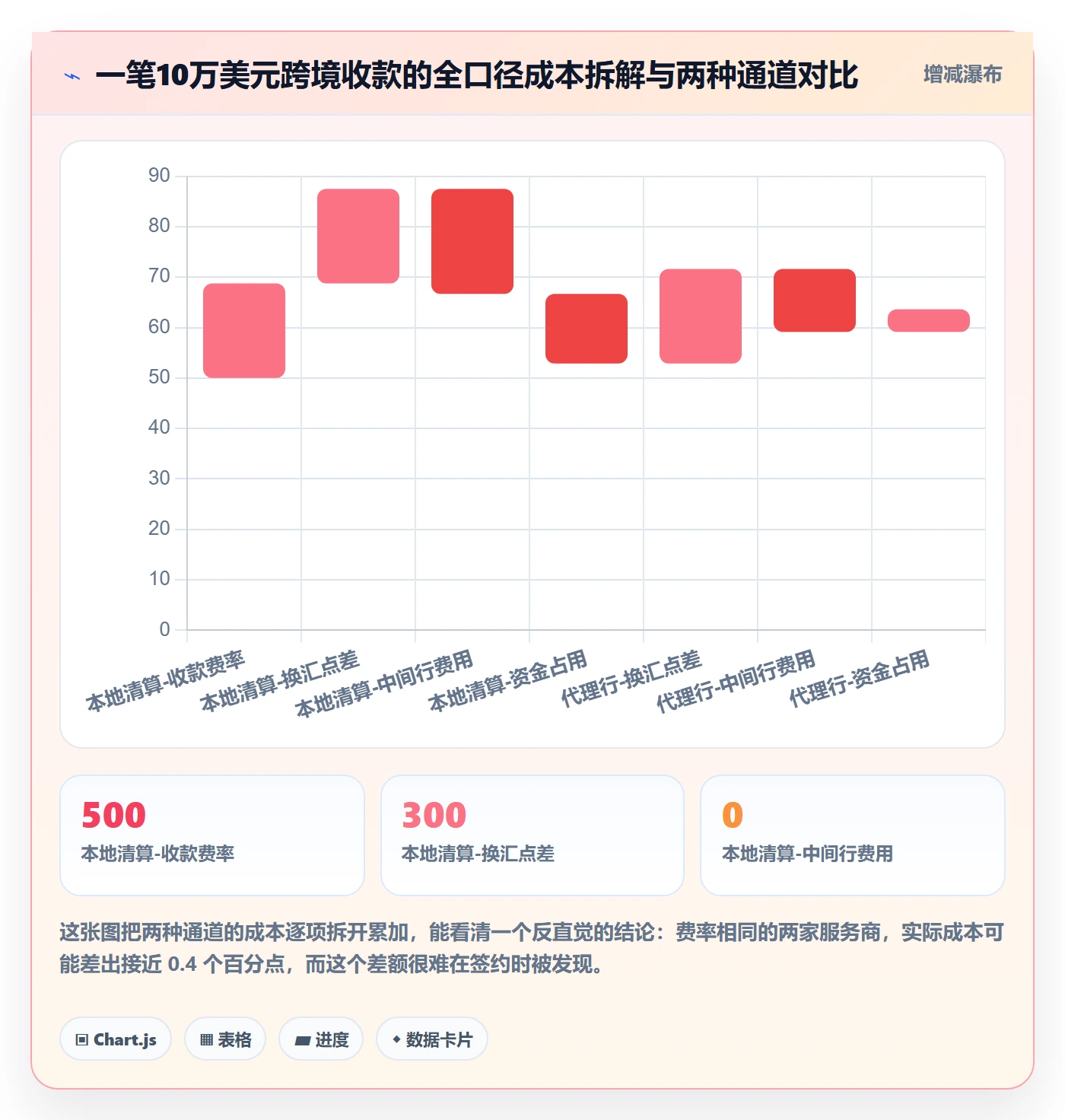 跨境电商一站式服务怎么用？支付收款场景下的常见误区拆解