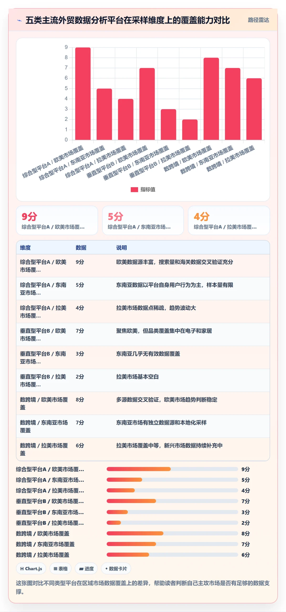 外贸数据分析平台避坑指南：市场趋势环节的店群管理要注意什么