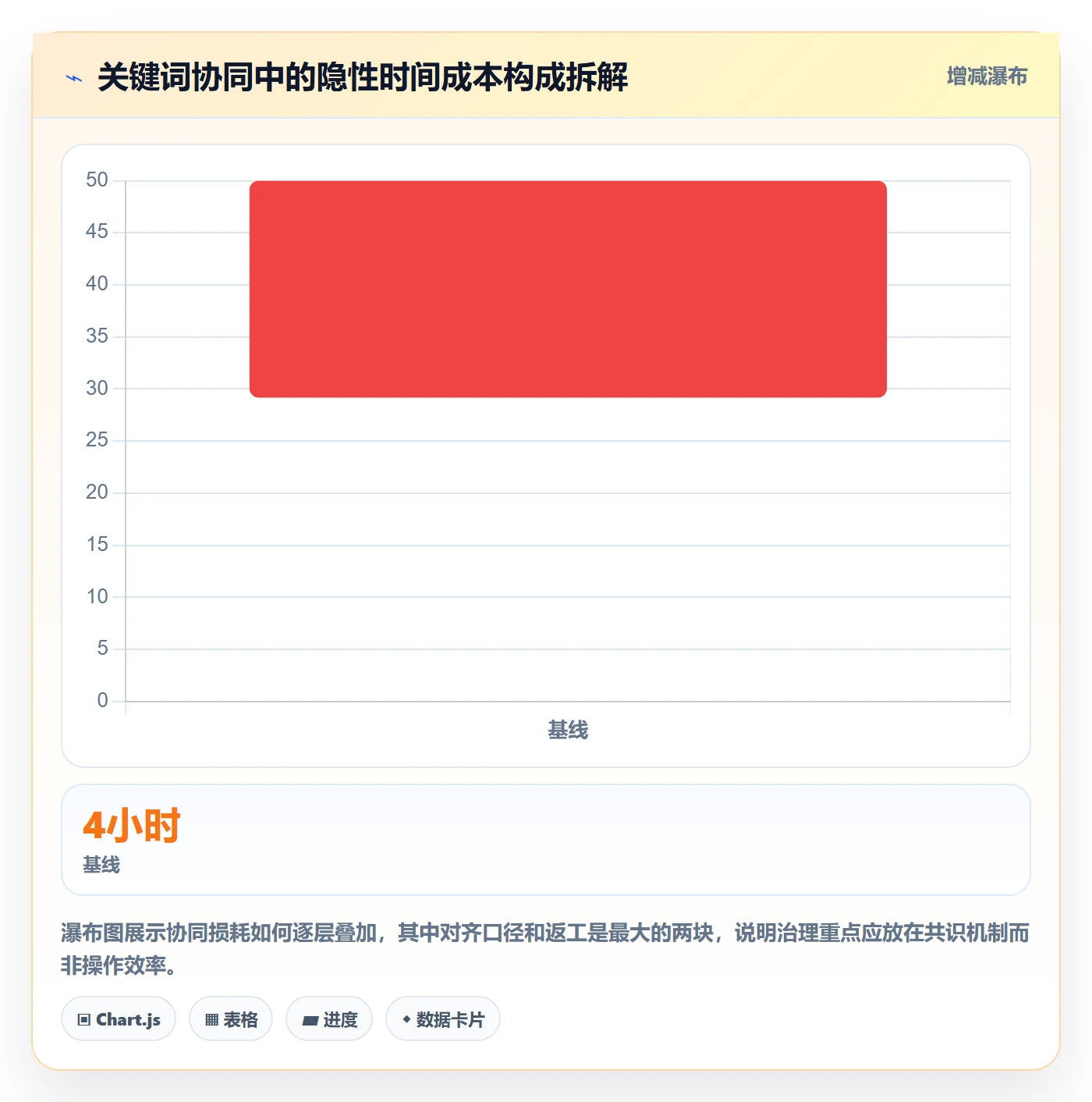亚马逊软件业务拆解：关键词工具为什么影响团队协同