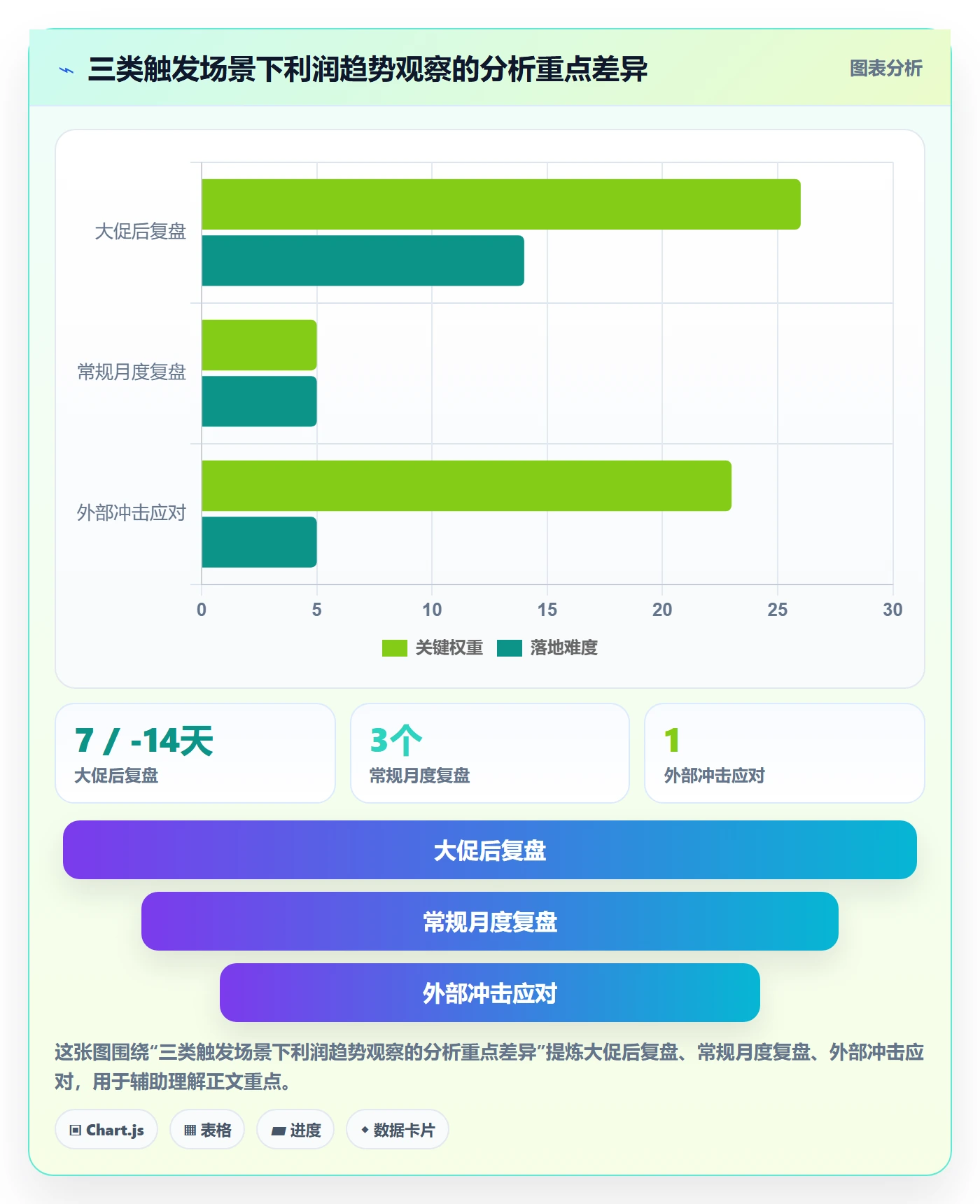商品分析管理模板：围绕利润空间开展趋势观察