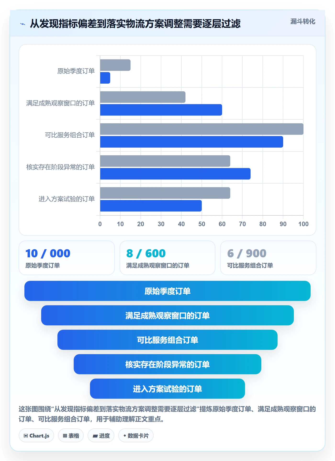 跨境电商实用方法：围绕跨境物流建立季度复盘