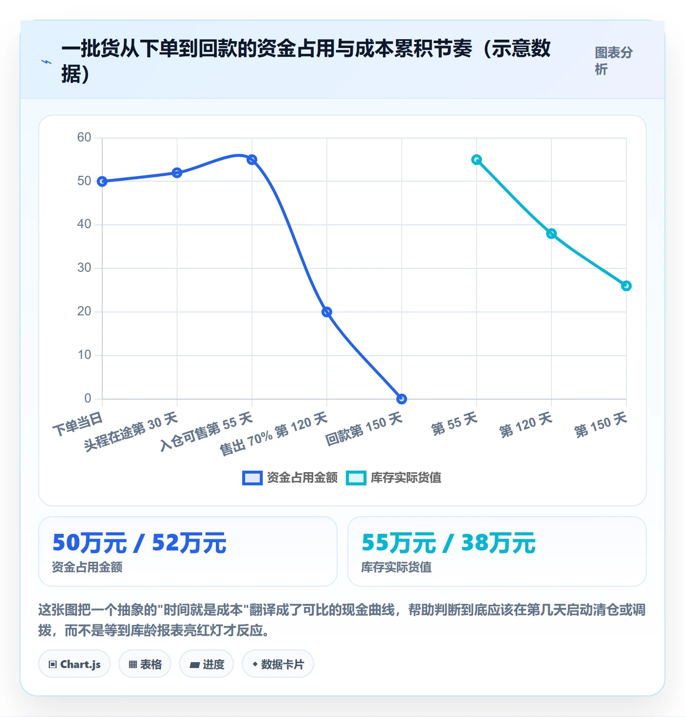 erp跨境电商怎么用？库存管理场景下的成本控制拆解