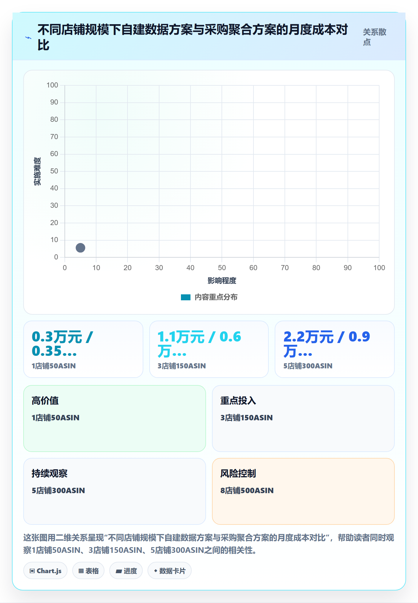 亚马逊软件优化清单：评价管理与日常管理的关键动作