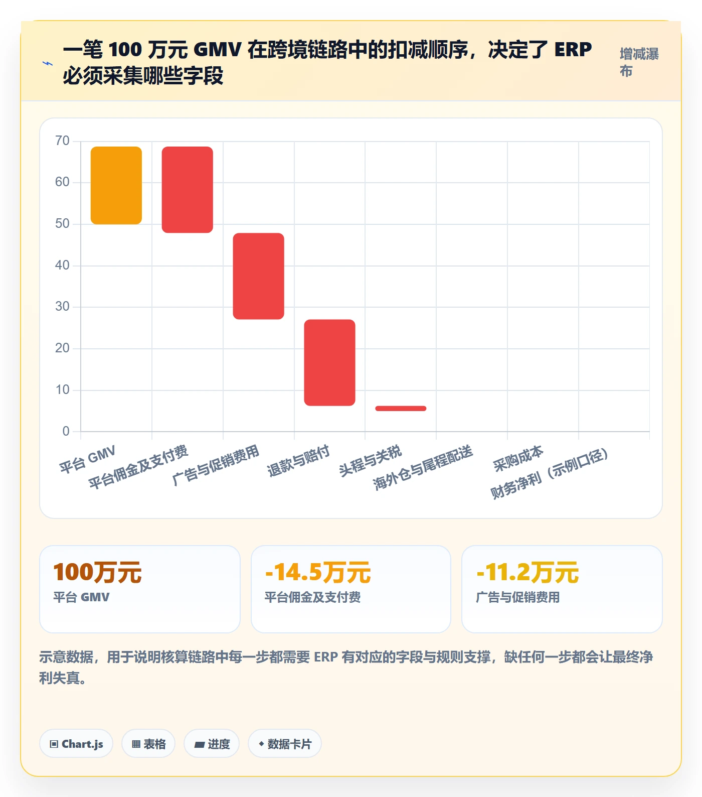 erp跨境电商选择标准：财务核算维度如何评估指标体系