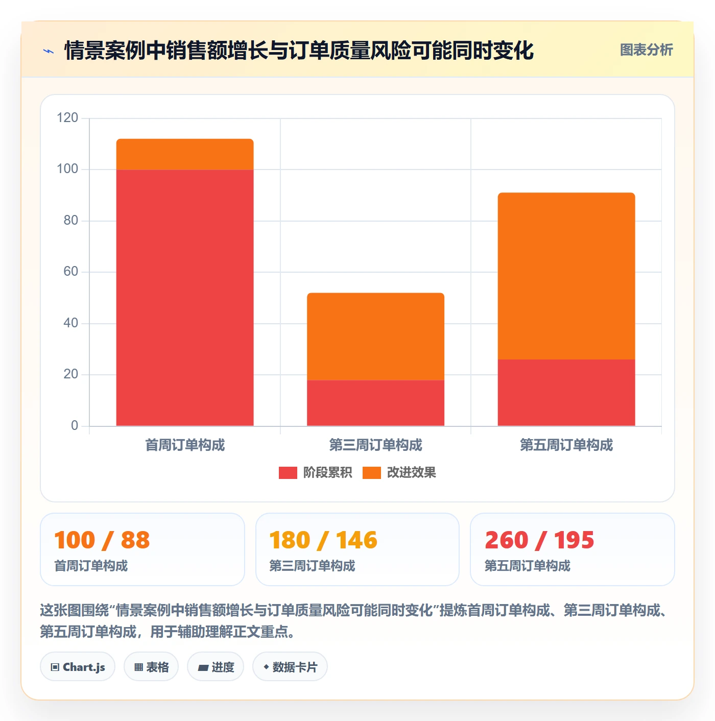 temu管理要点：平台入驻的精细化运营如何设计