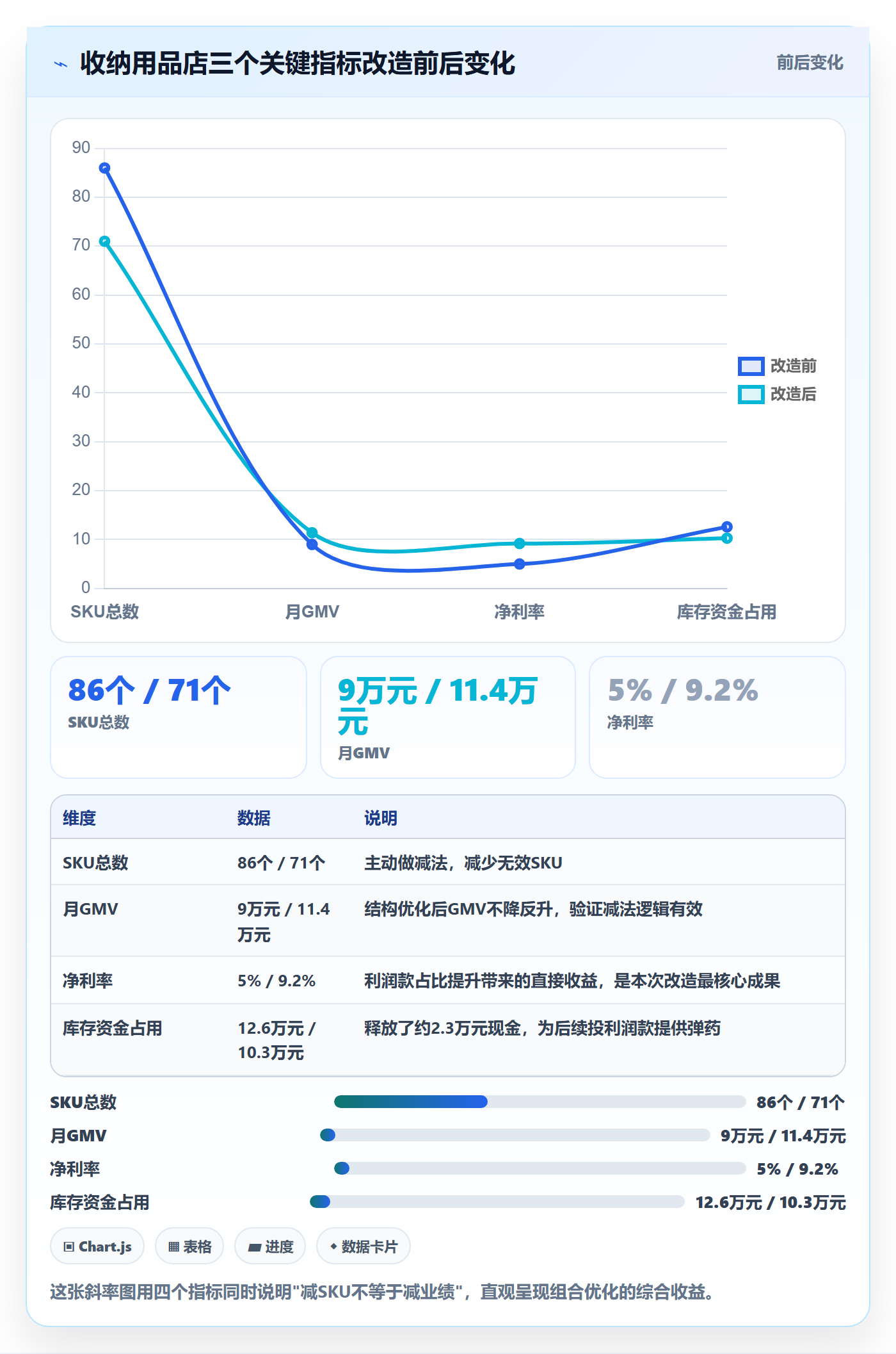 商品分析方案设计：组合优化场景的中小商家怎么做