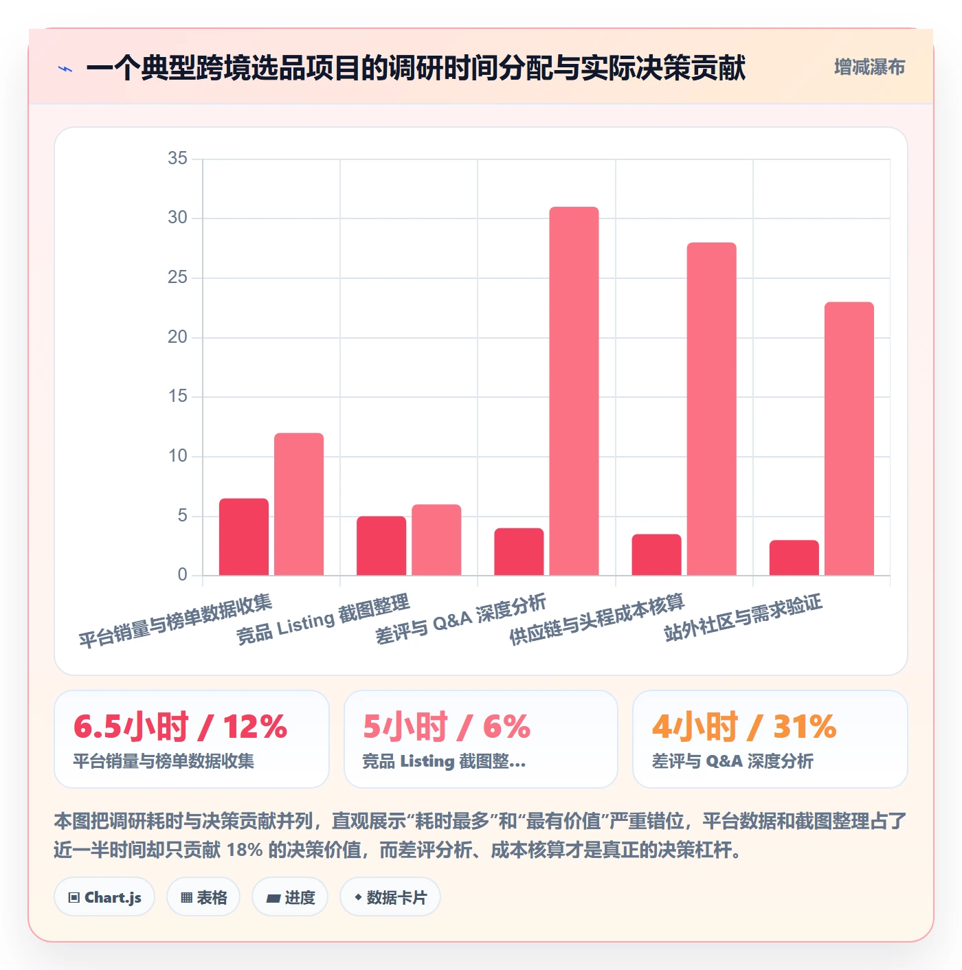 跨境电商运营实践指南：市场调研的市场调研怎样更有效