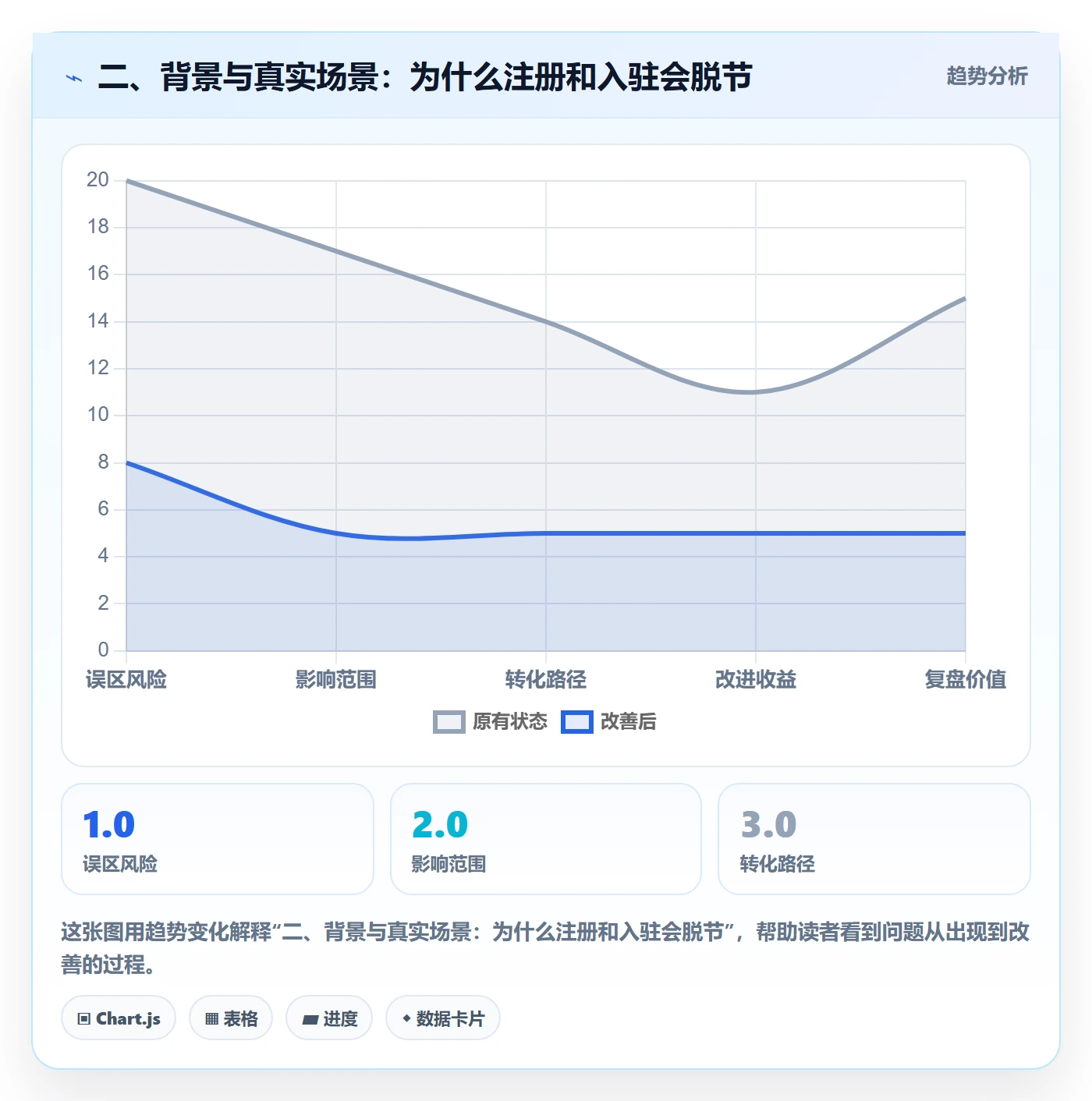 二、背景与真实场景:为什么注册和入驻会脱节
