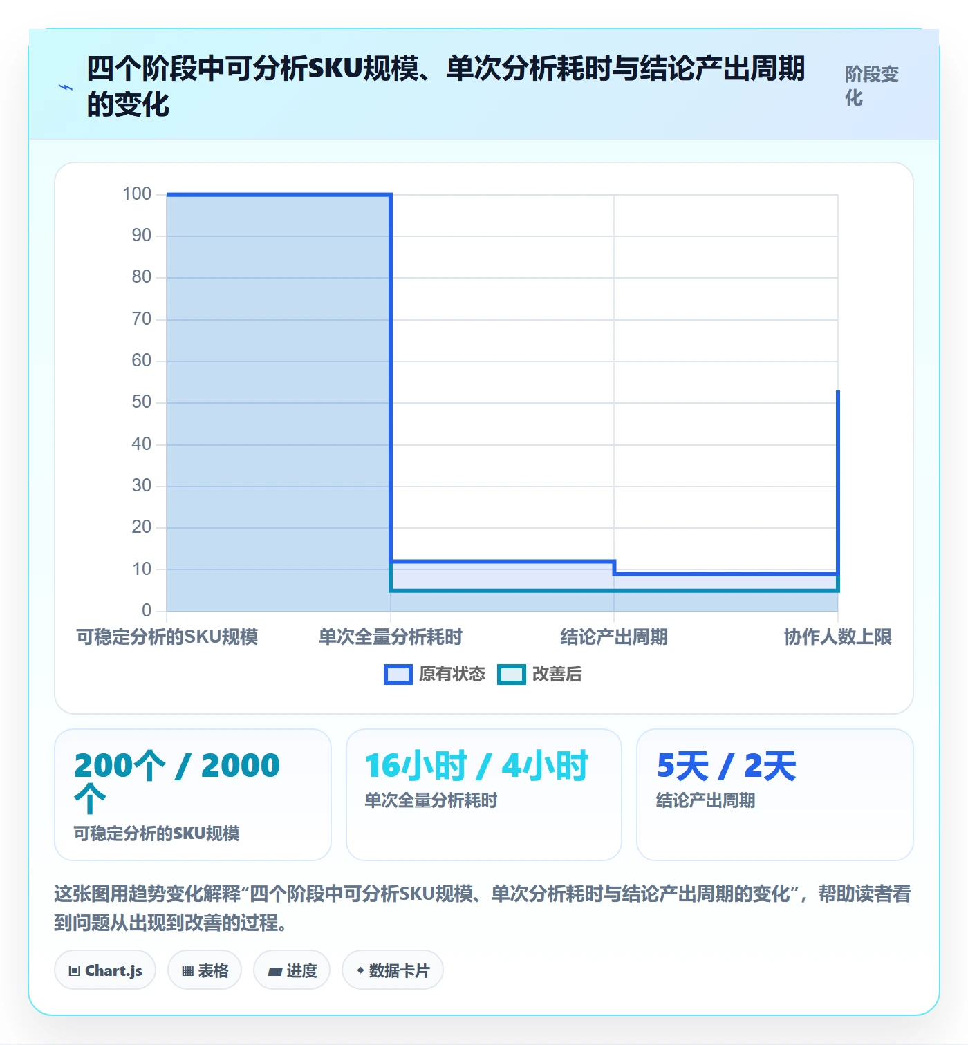 商品分析建设路线：从价格带到工具对比分几步