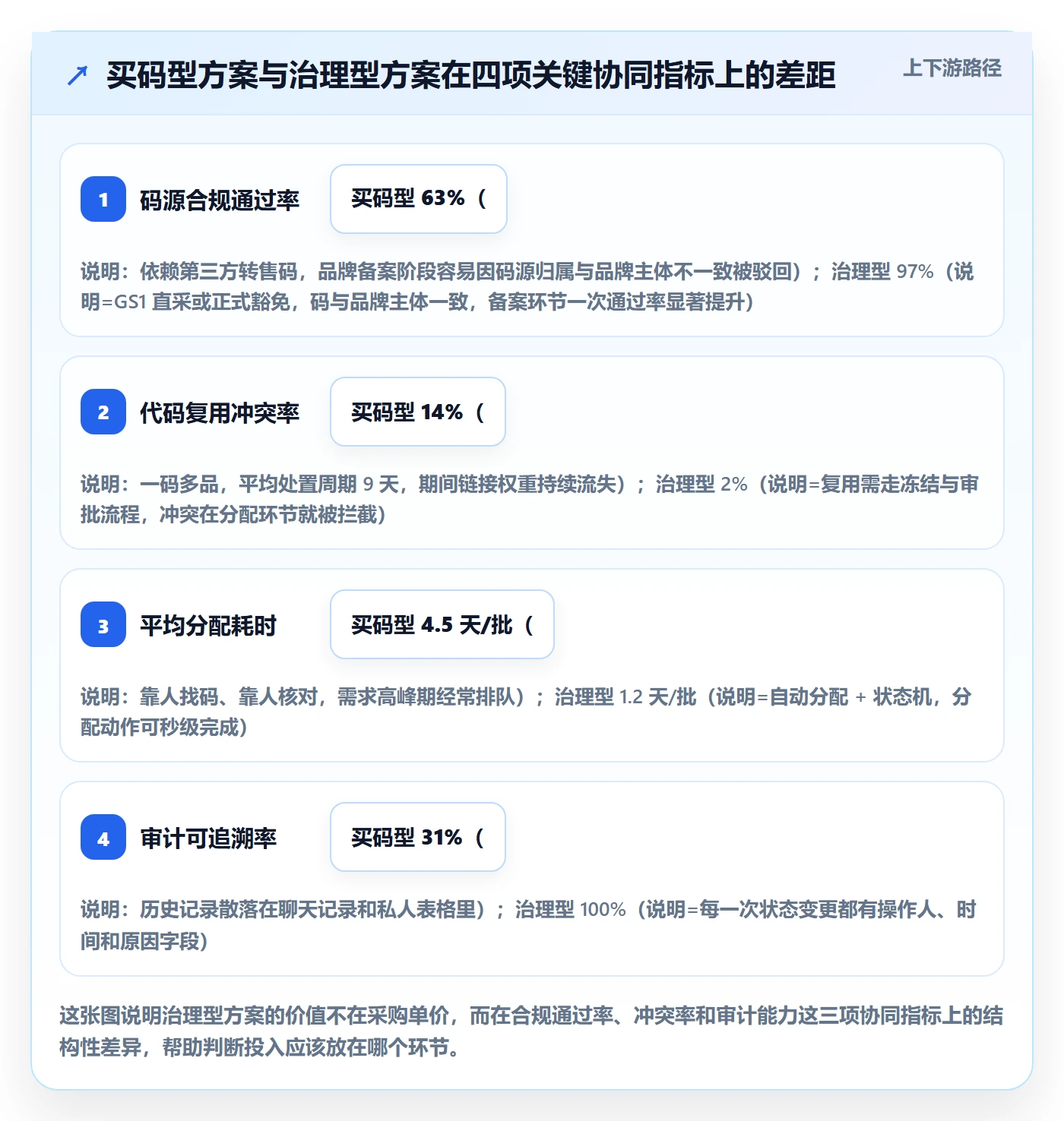 UPC码方案设计：代码申请场景的团队协同怎么做
