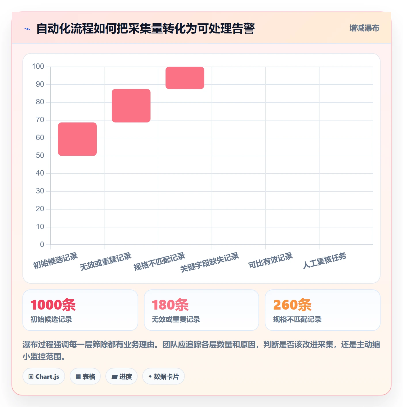 电商数据查询网站怎么用？竞品数据场景下的自动化方案拆解