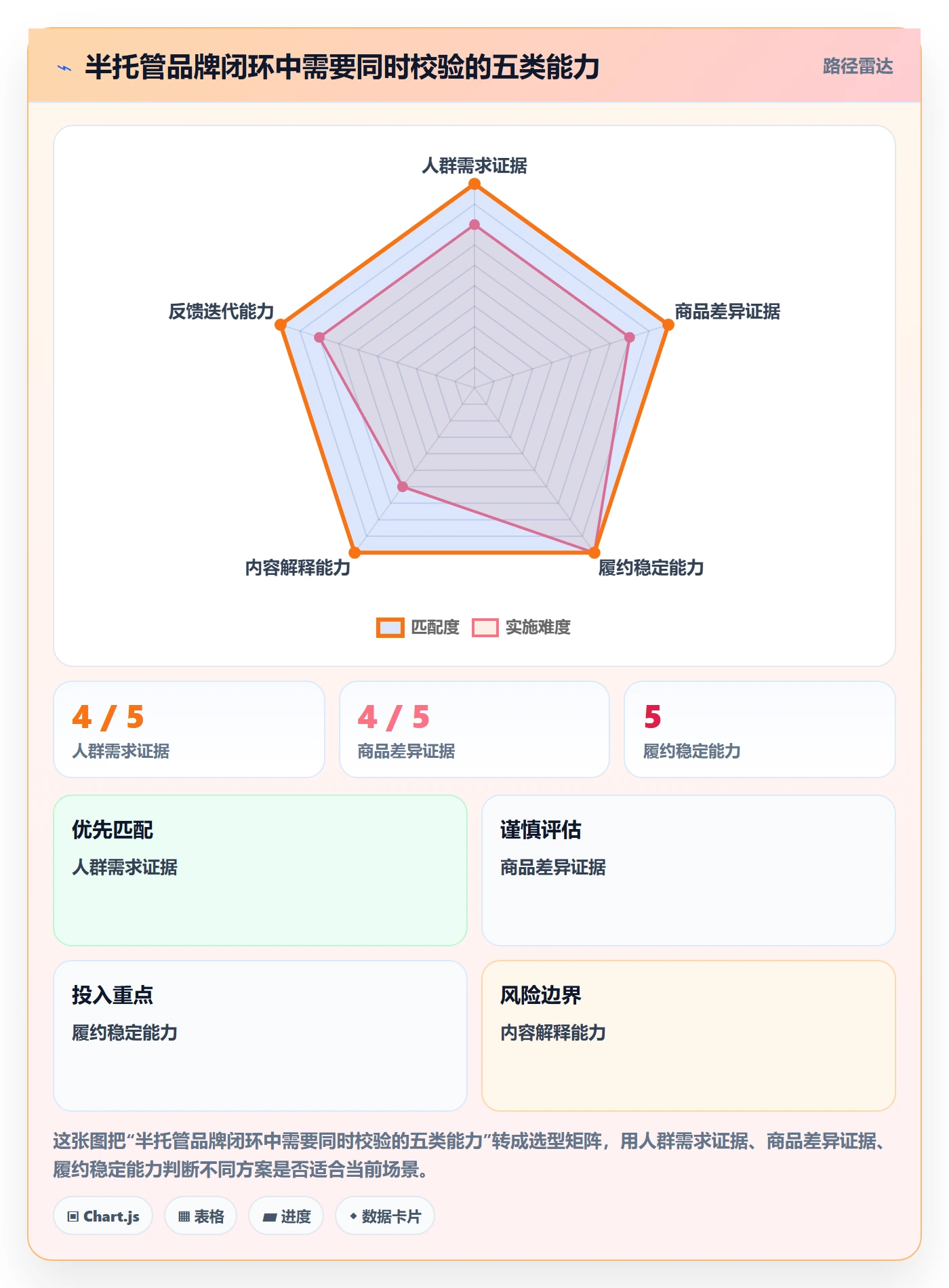 temu管理模板：围绕半托管模式开展品牌建设