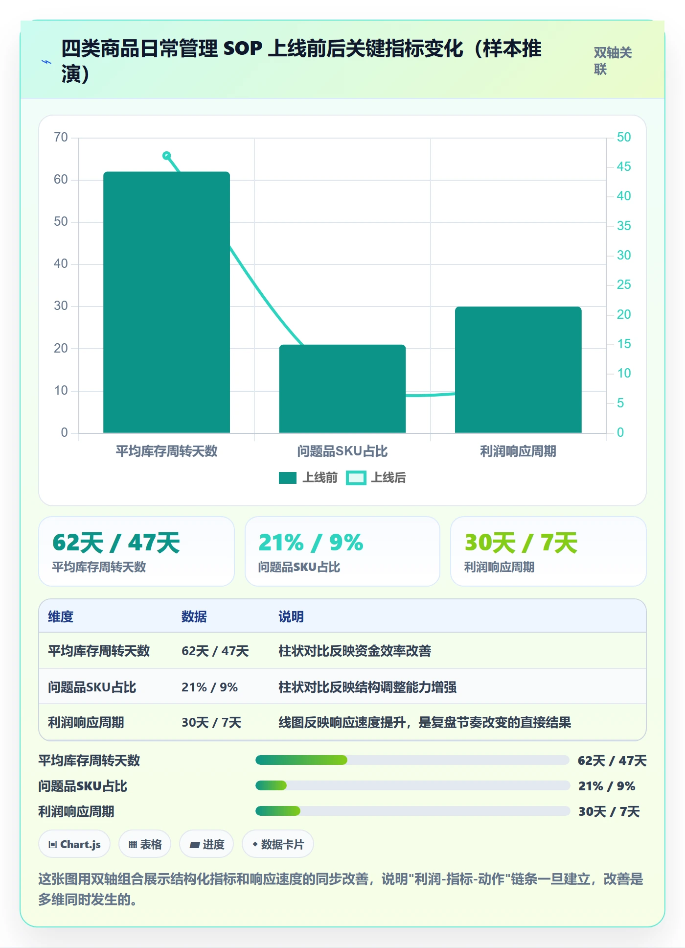 商品分析规划方法：利润空间与日常管理如何衔接