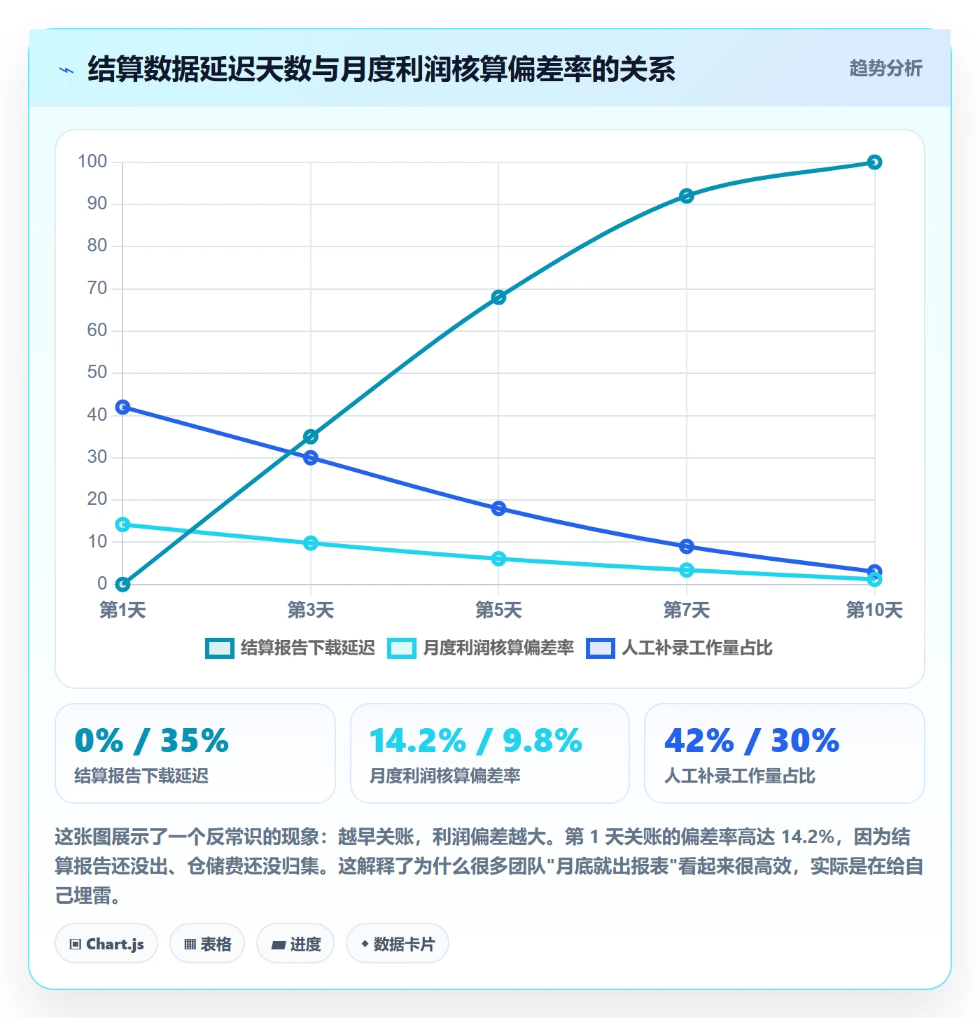 亚马逊软件使用技巧:利润核算对应的工具对比方法