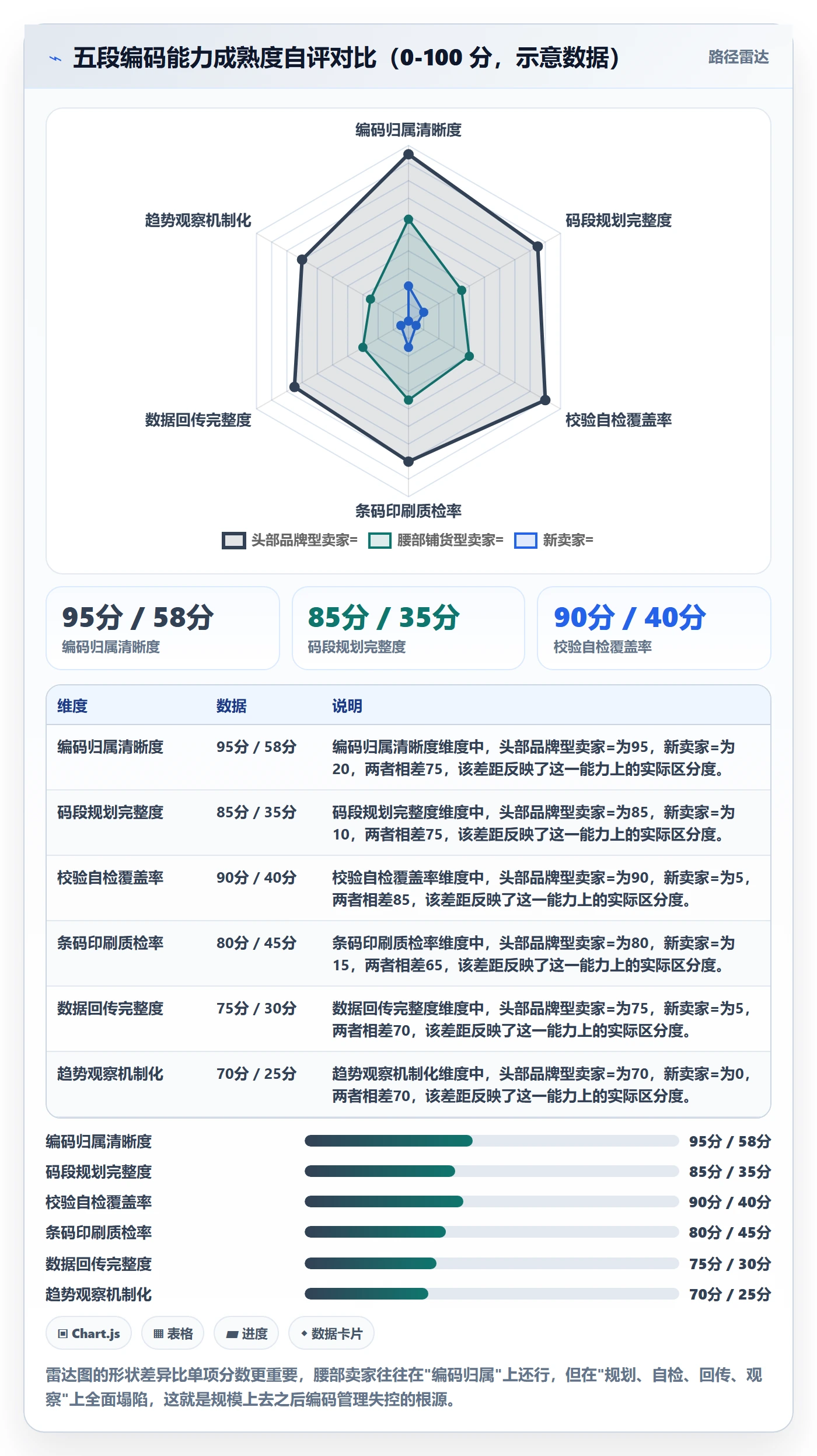 UPC码建设路线：从GS1注册到趋势观察分几步