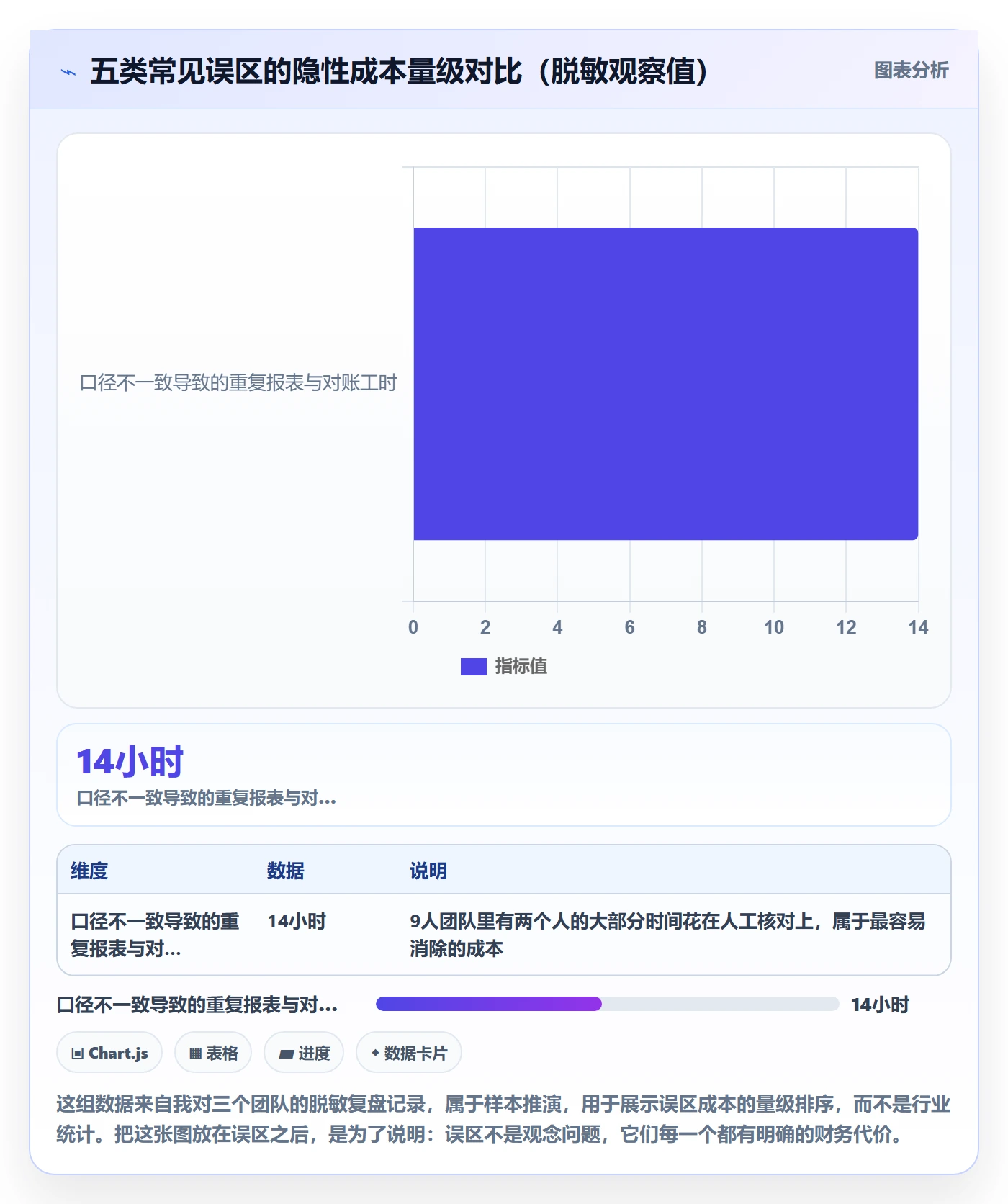 跨境电商运营规划方法：流量获取与进阶玩法如何衔接