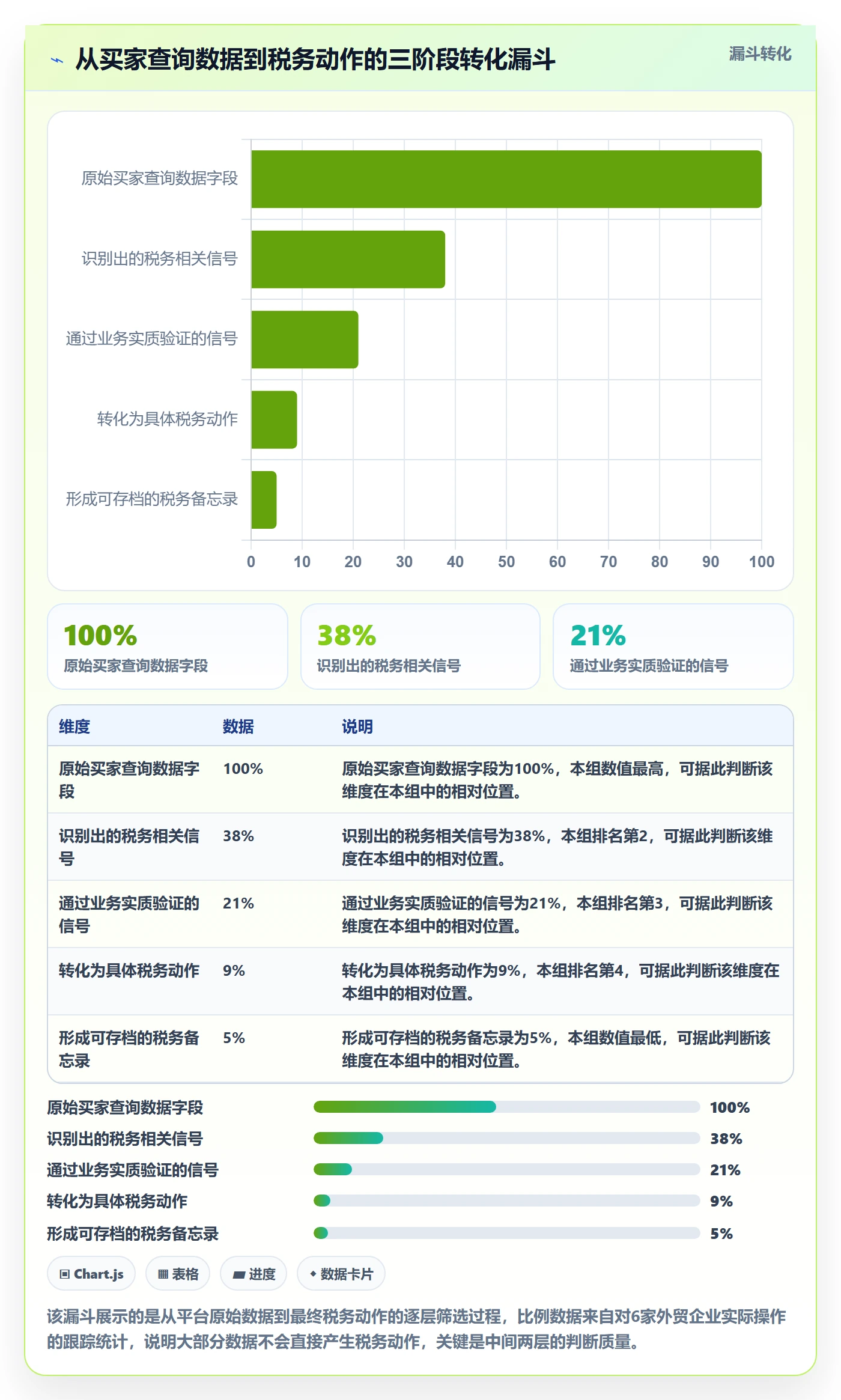 外贸数据分析平台应用思路：围绕买家查询拆解税务筹划