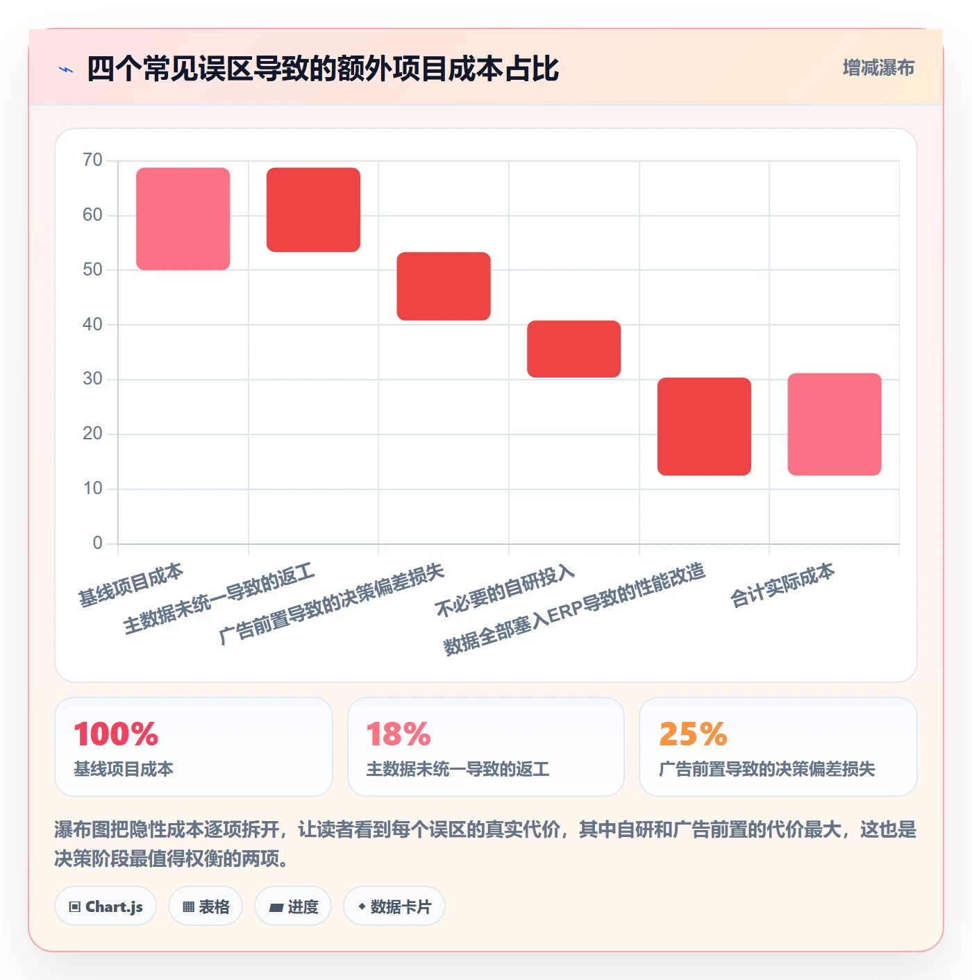 erp跨境电商建设路线：从物流对接到广告投放分几步