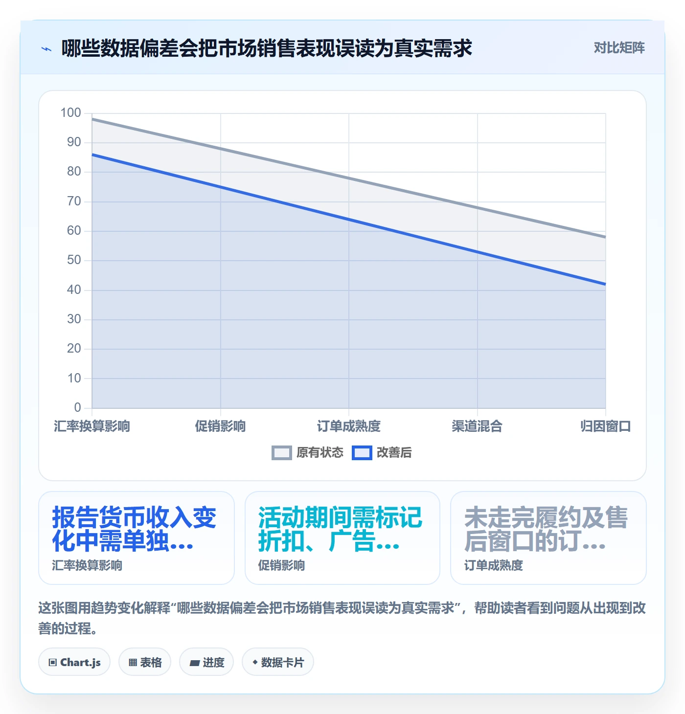 想做好跨境电商，先掌握季度复盘中的市场选择