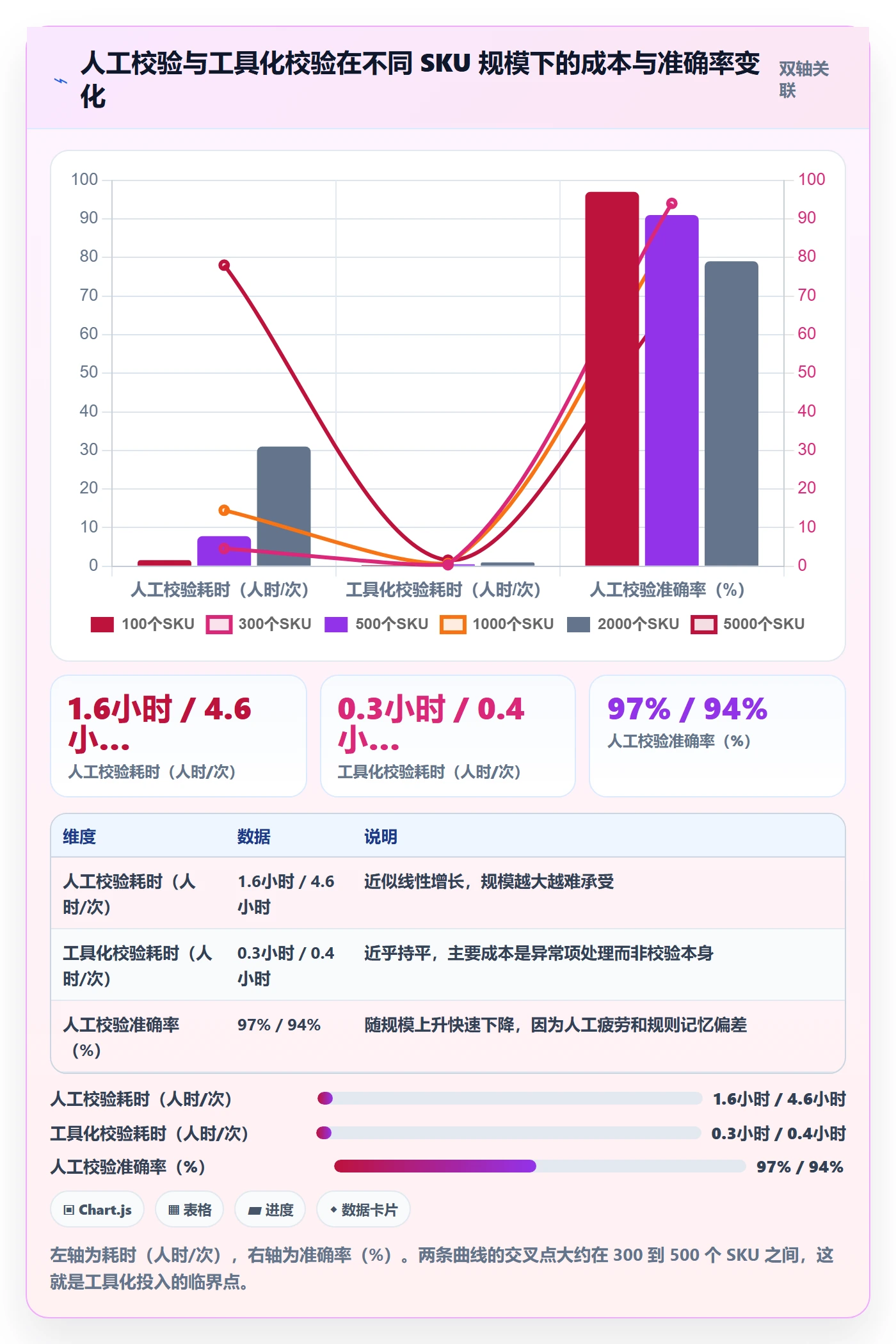 UPC码运营框架：把合规风险纳入绩效考核