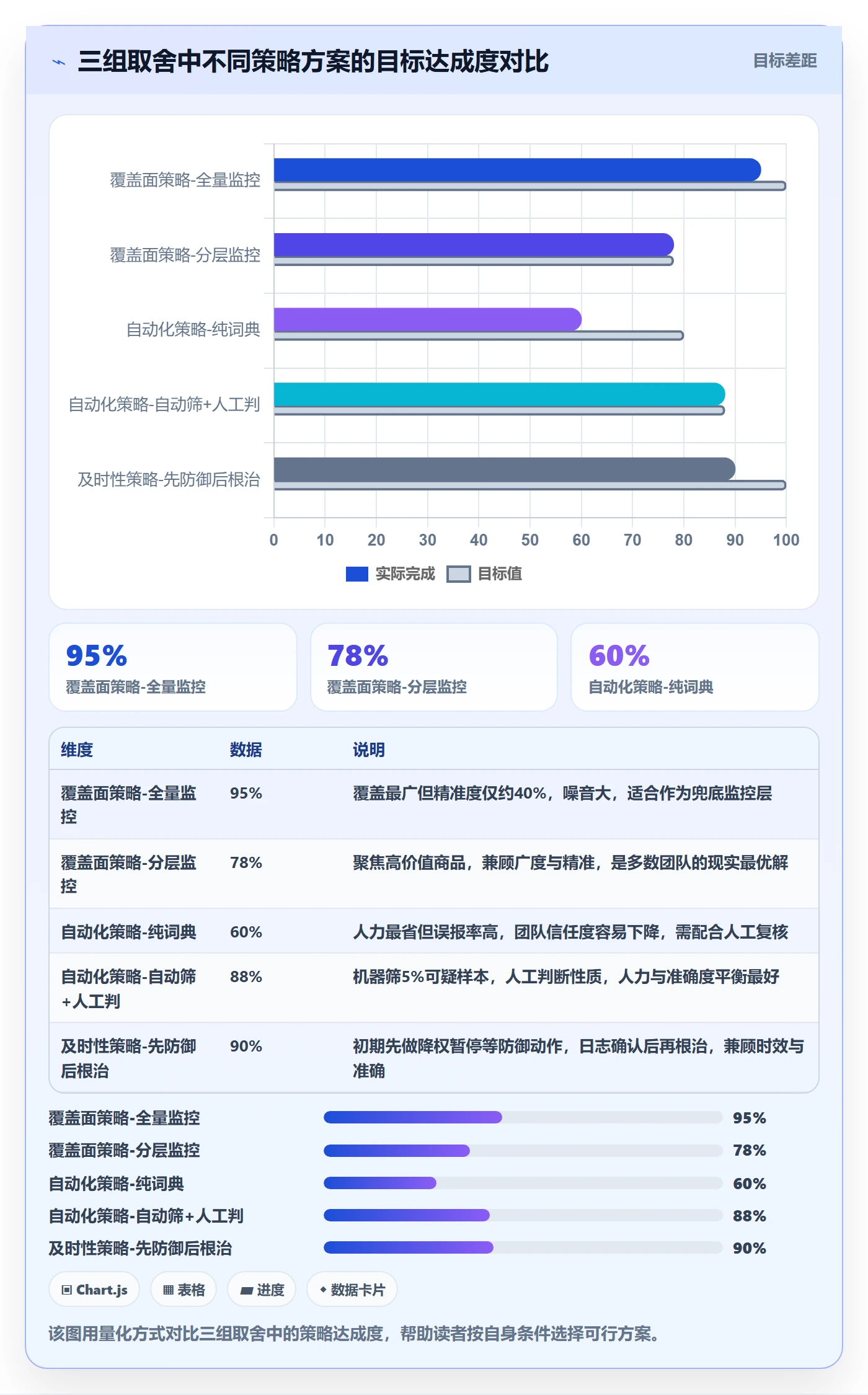 商品分析怎么用？用户评价场景下的支付结算拆解