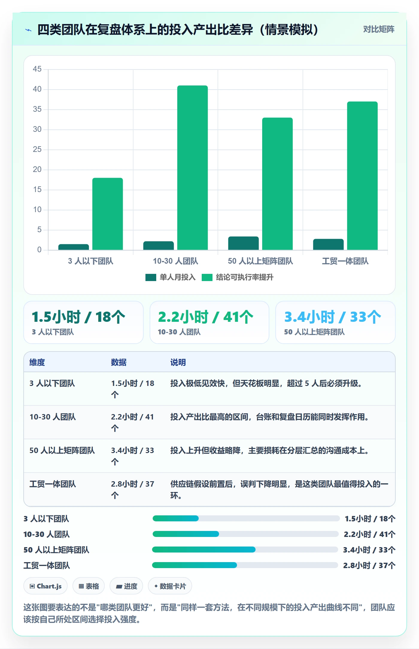 亚马逊软件管理模板:围绕选品工具开展季度复盘