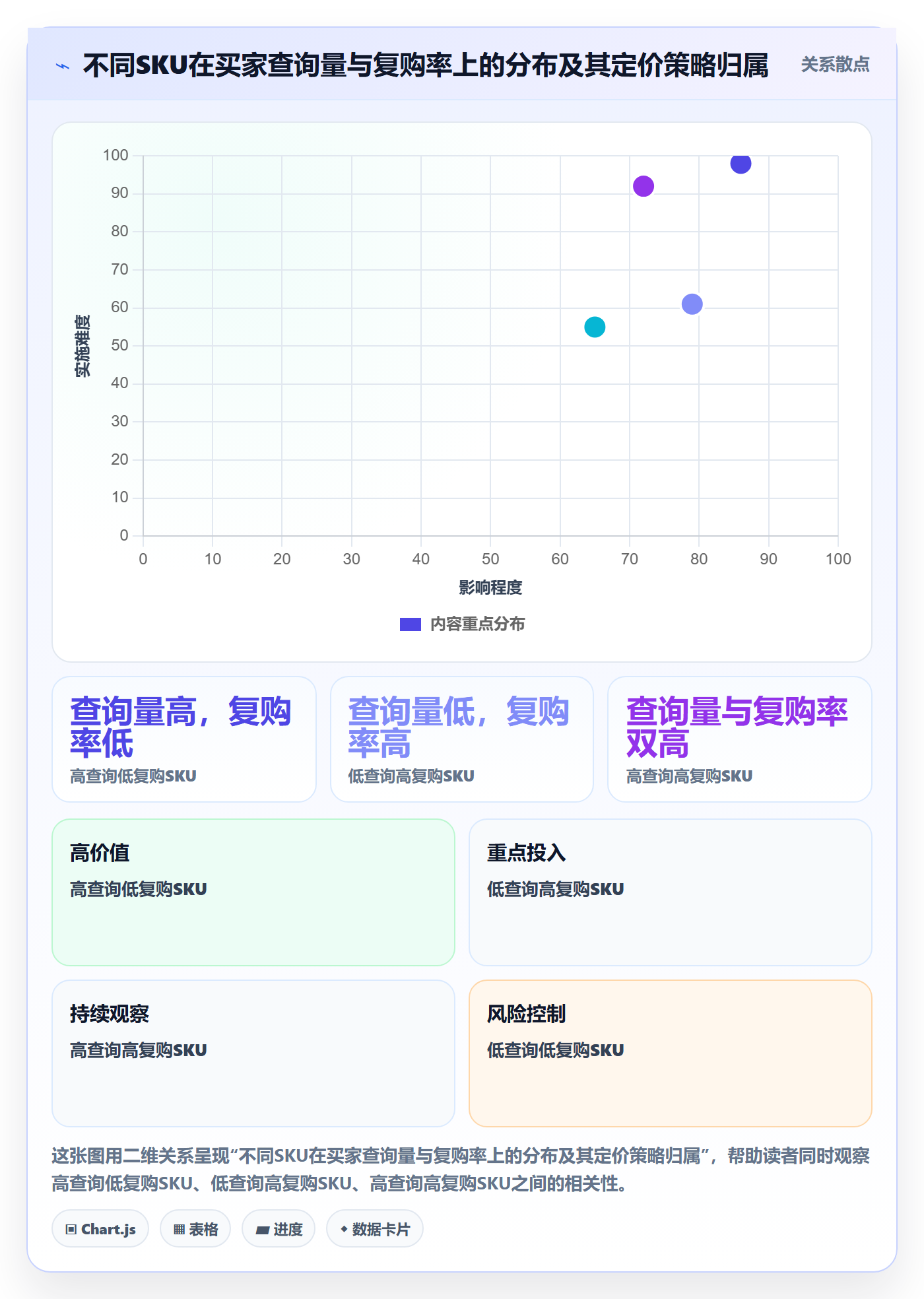 外贸数据分析平台怎么落地？从买家查询讲清定价策略