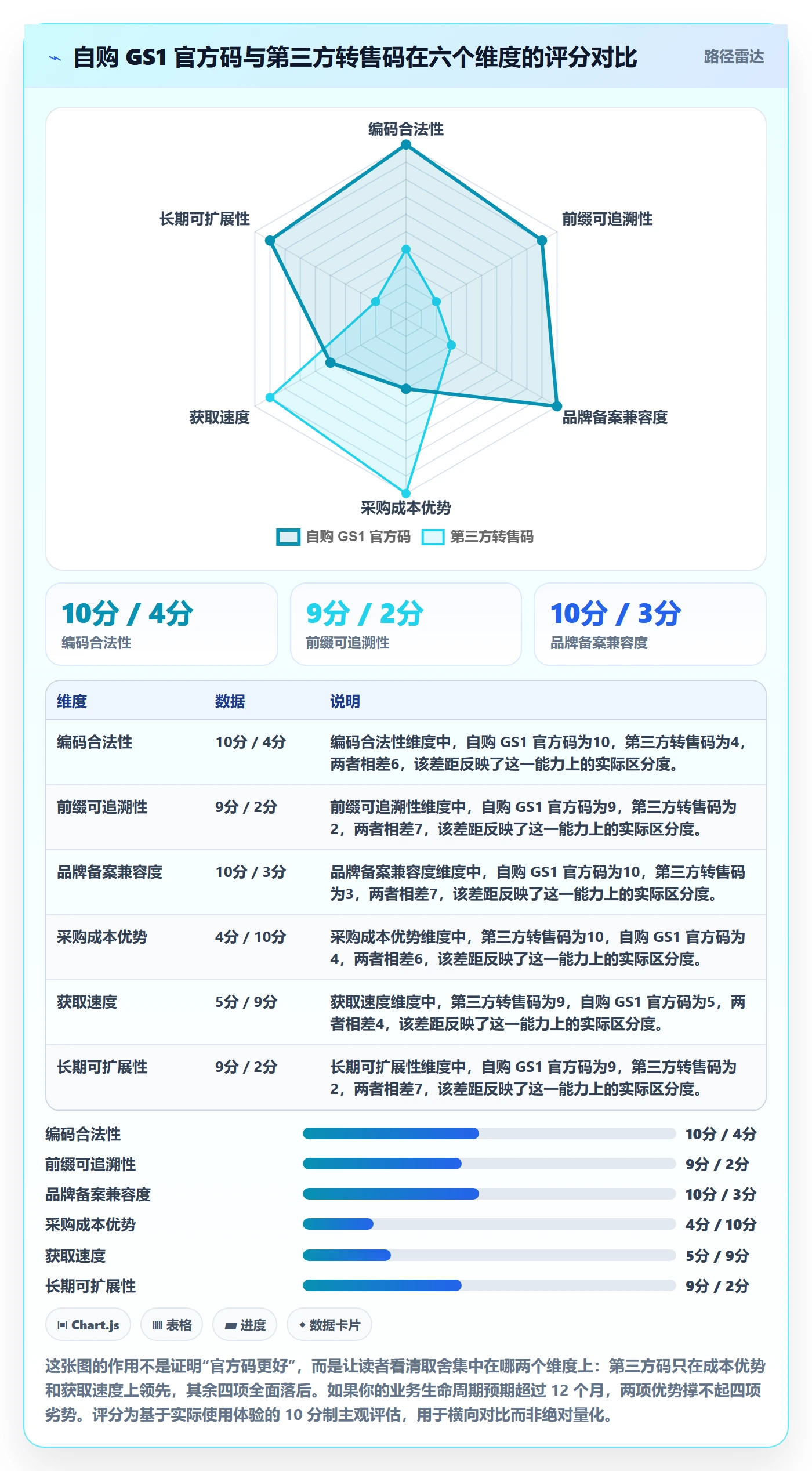 UPC码避坑指南:商品绑定环节的精细化运营要注意什么