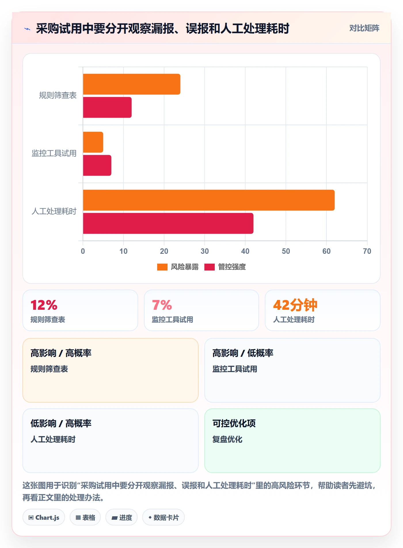 跨境电商避坑指南：平台规则环节的工具对比要注意什么