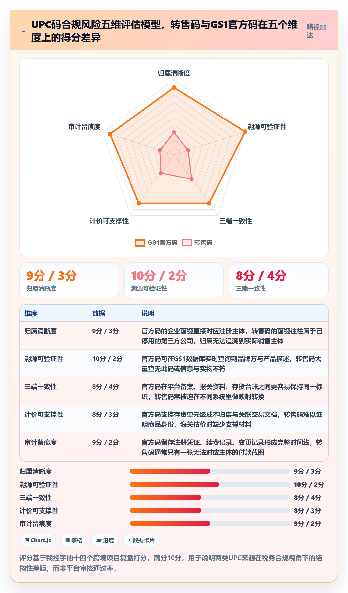 UPC码选择标准：合规风险维度如何评估税务筹划