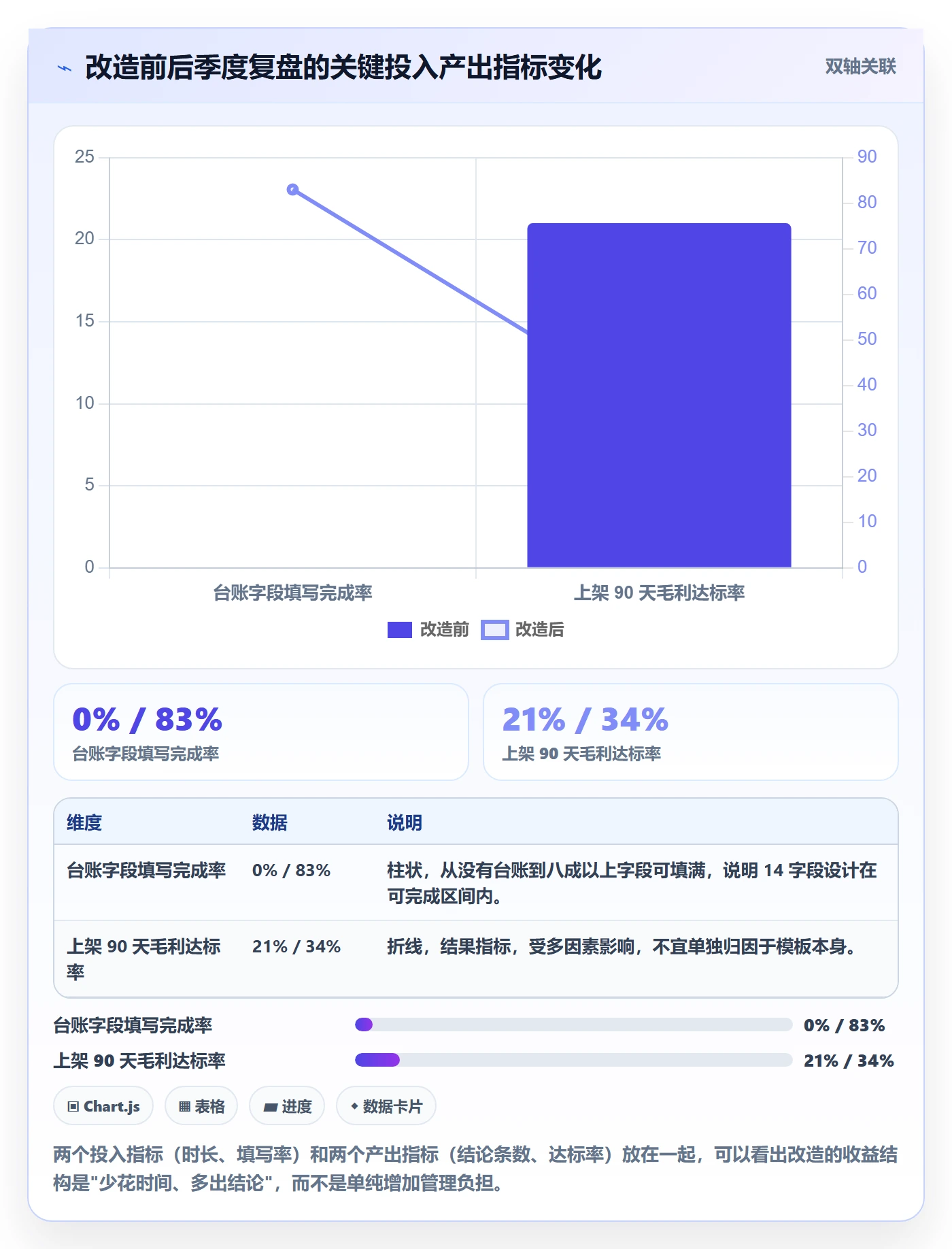 亚马逊软件管理模板:围绕选品工具开展季度复盘