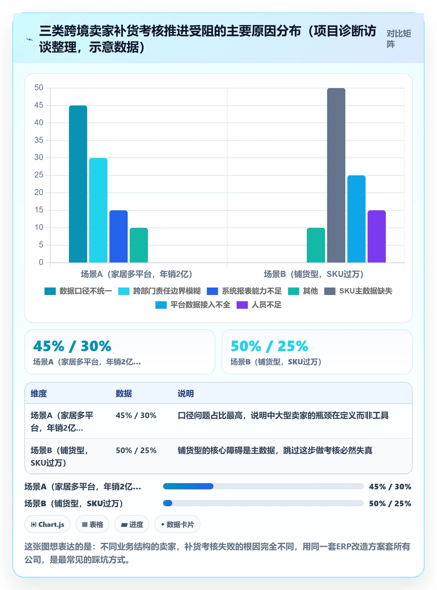 erp跨境电商改造重点：从采购补货推进绩效考核
