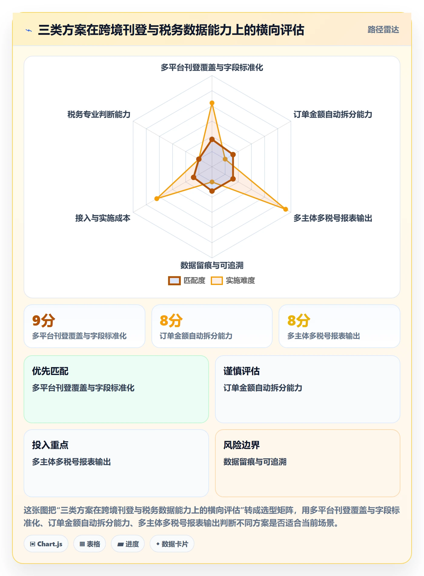 erp跨境电商怎么管？以多平台刊登为核心的税务筹划方案
