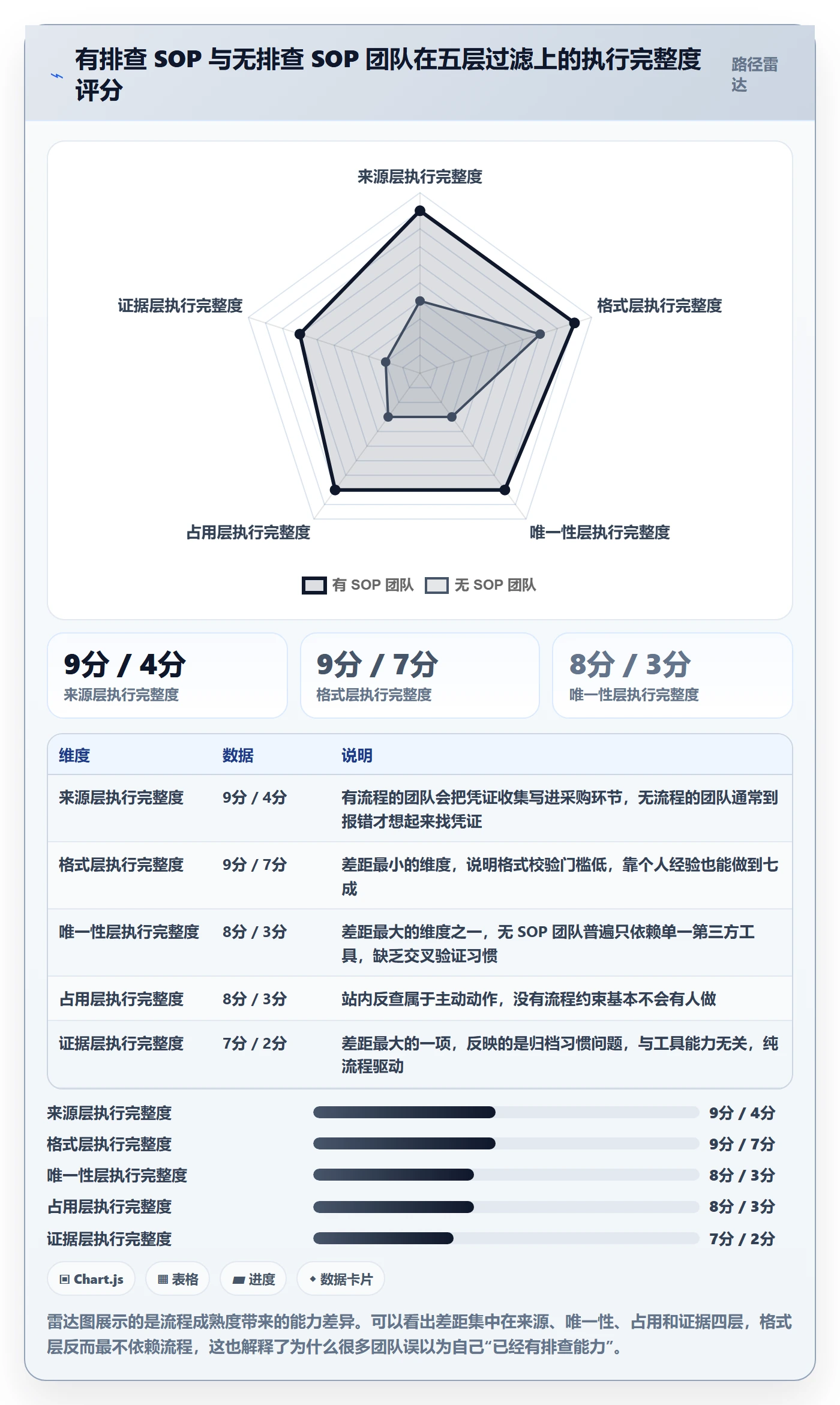 UPC码避坑指南：重复码排查环节的入门指南要注意什么