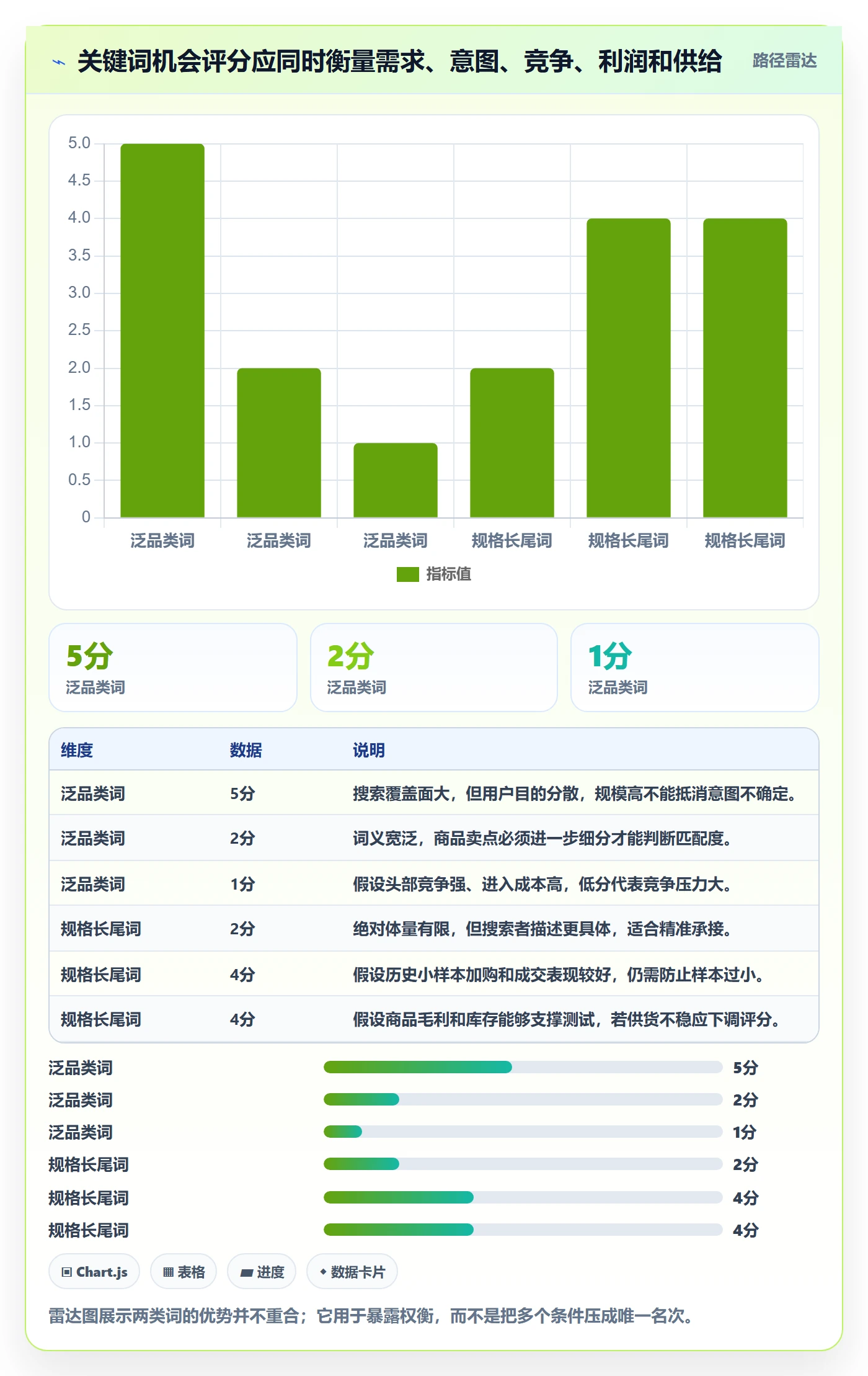 电商数据查询网站基础课：关键词搜索相关的指标体系一次讲透