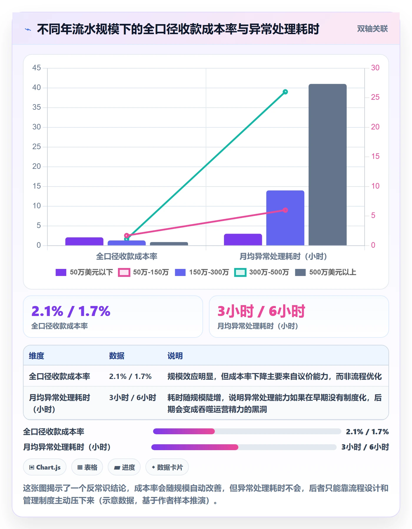 跨境电商一站式服务避坑指南：支付收款环节的流程设计要注意什么