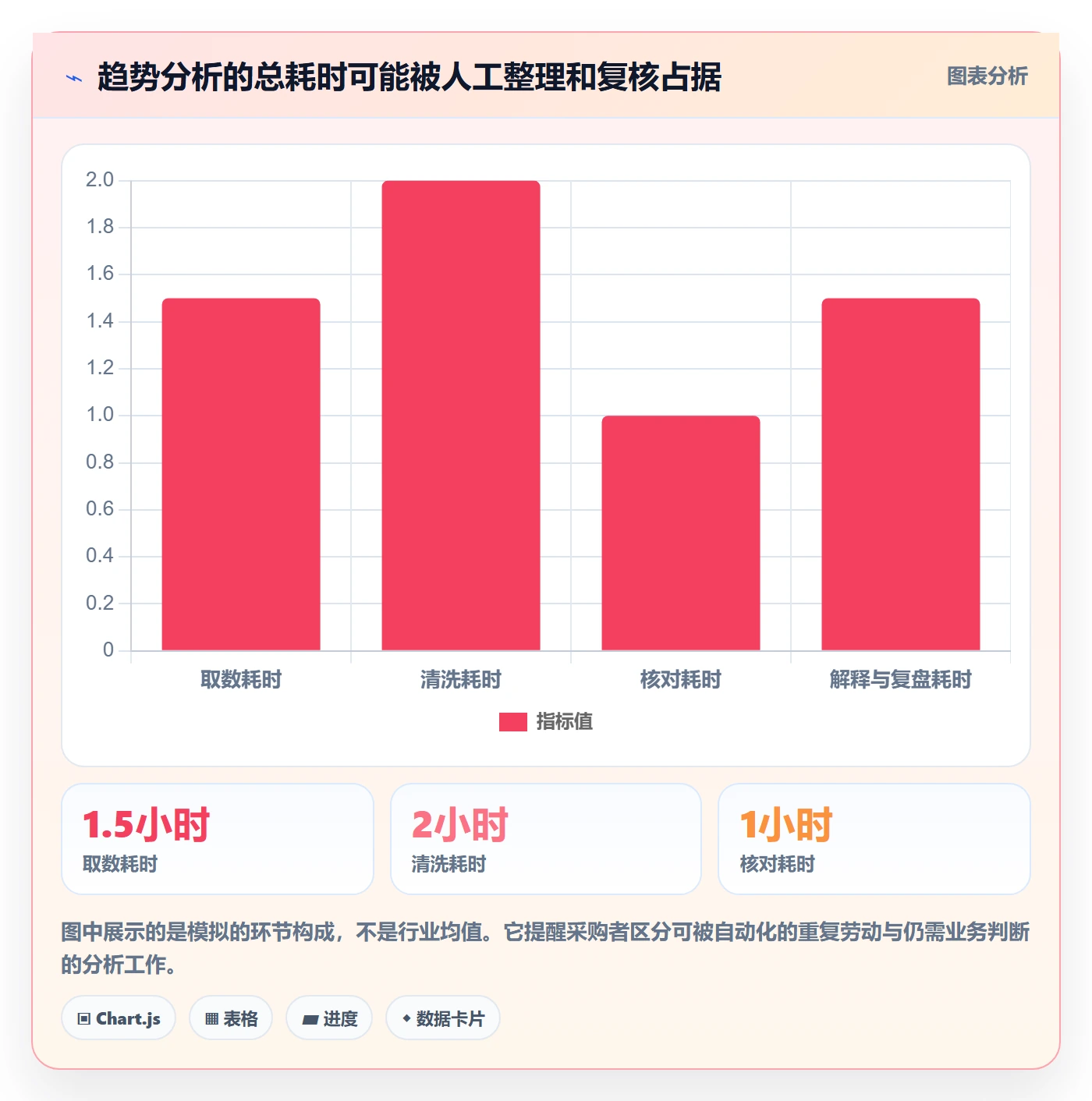 电商数据查询网站决策指南：用效率提升判断行业趋势方案