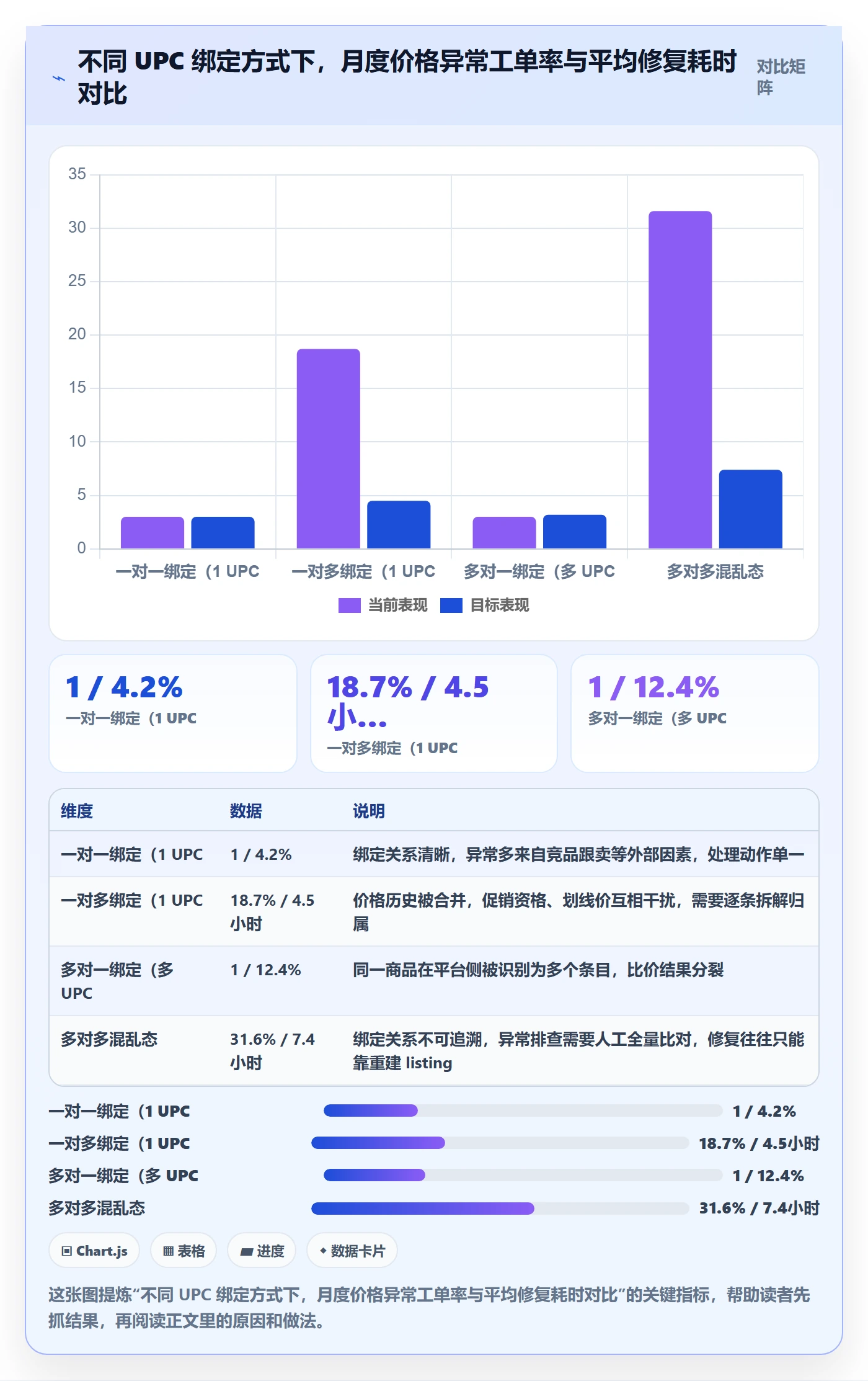 UPC码场景解析：商品绑定中的定价策略怎么处理