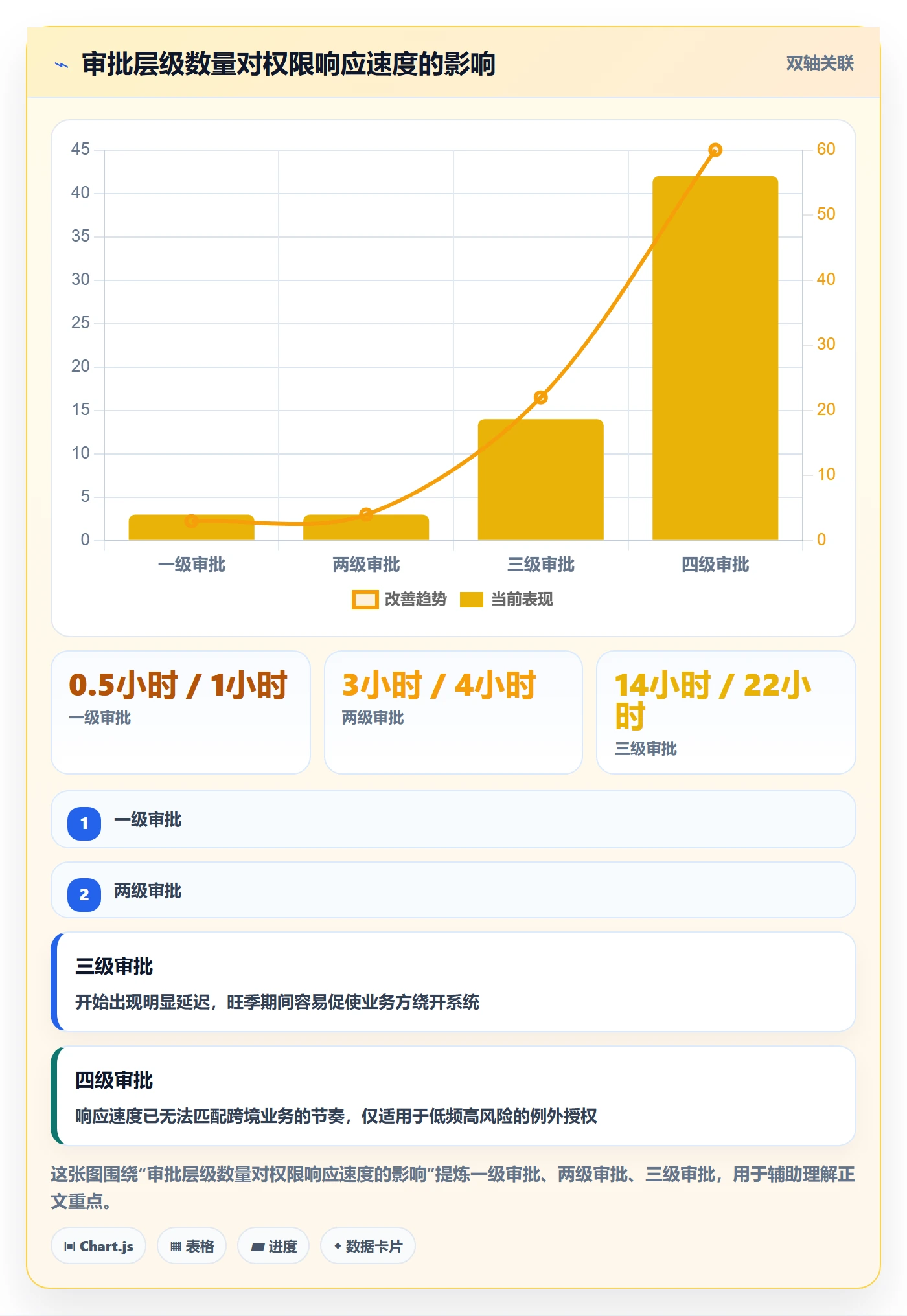 erp跨境电商管理要点：权限管理的趋势观察如何设计