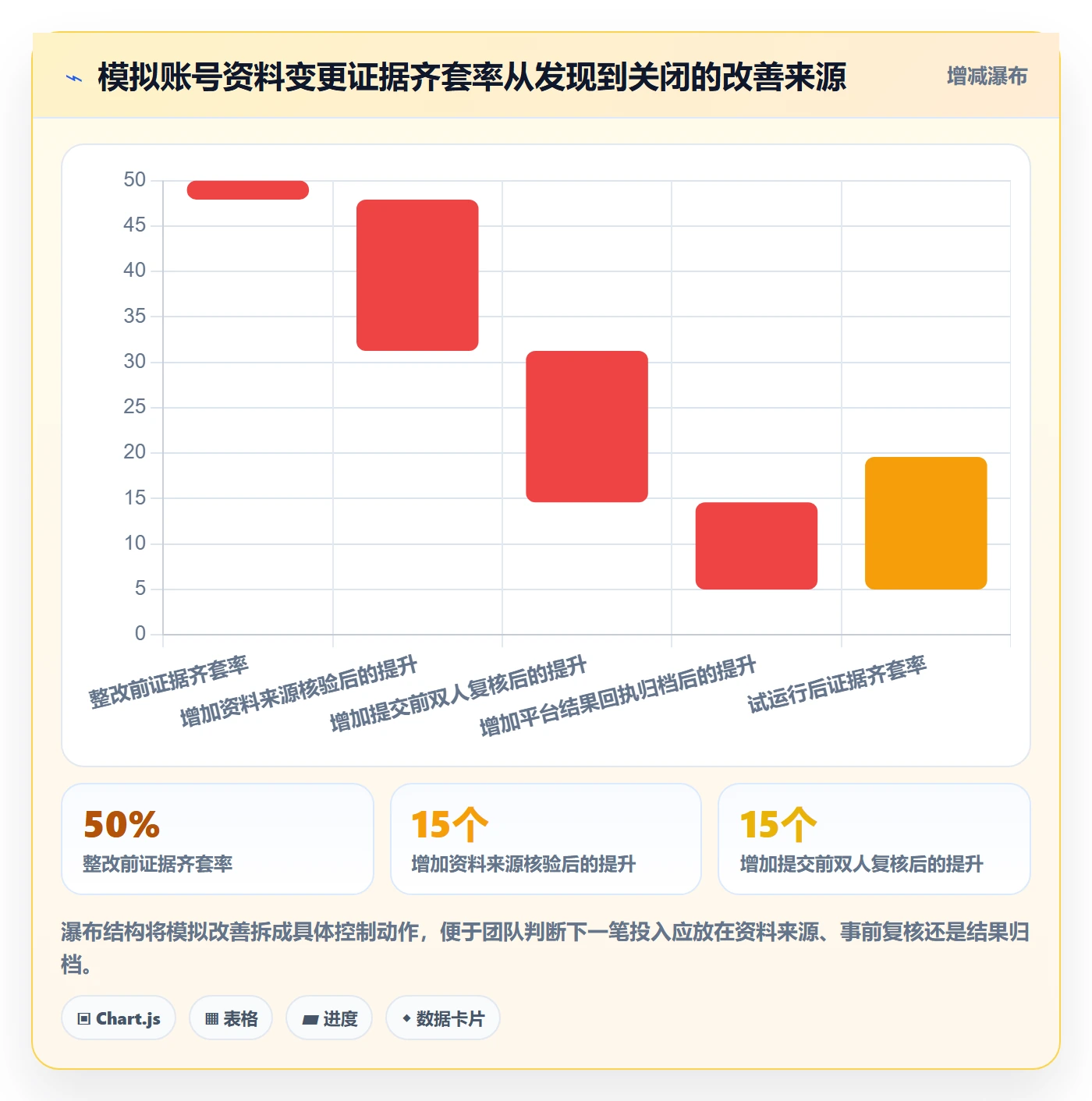 跨境电商管理模板：围绕平台规则开展账号安全