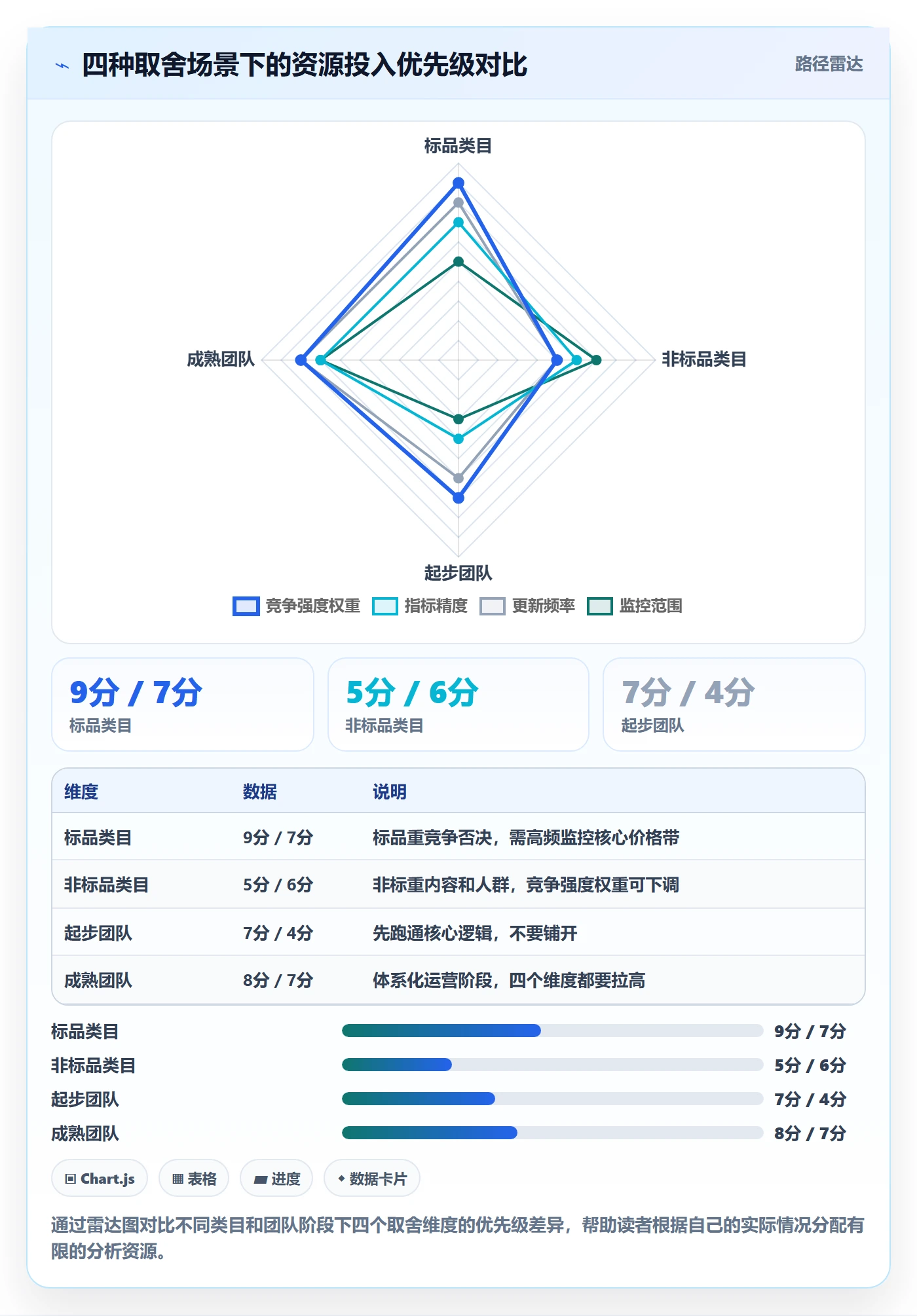 商品分析运营框架：把竞争强度纳入指标体系