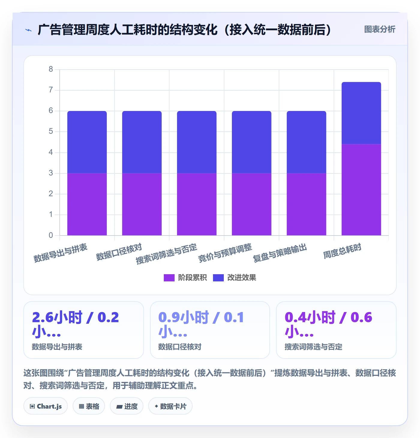 想做好亚马逊软件，先掌握新手避坑中的广告管理